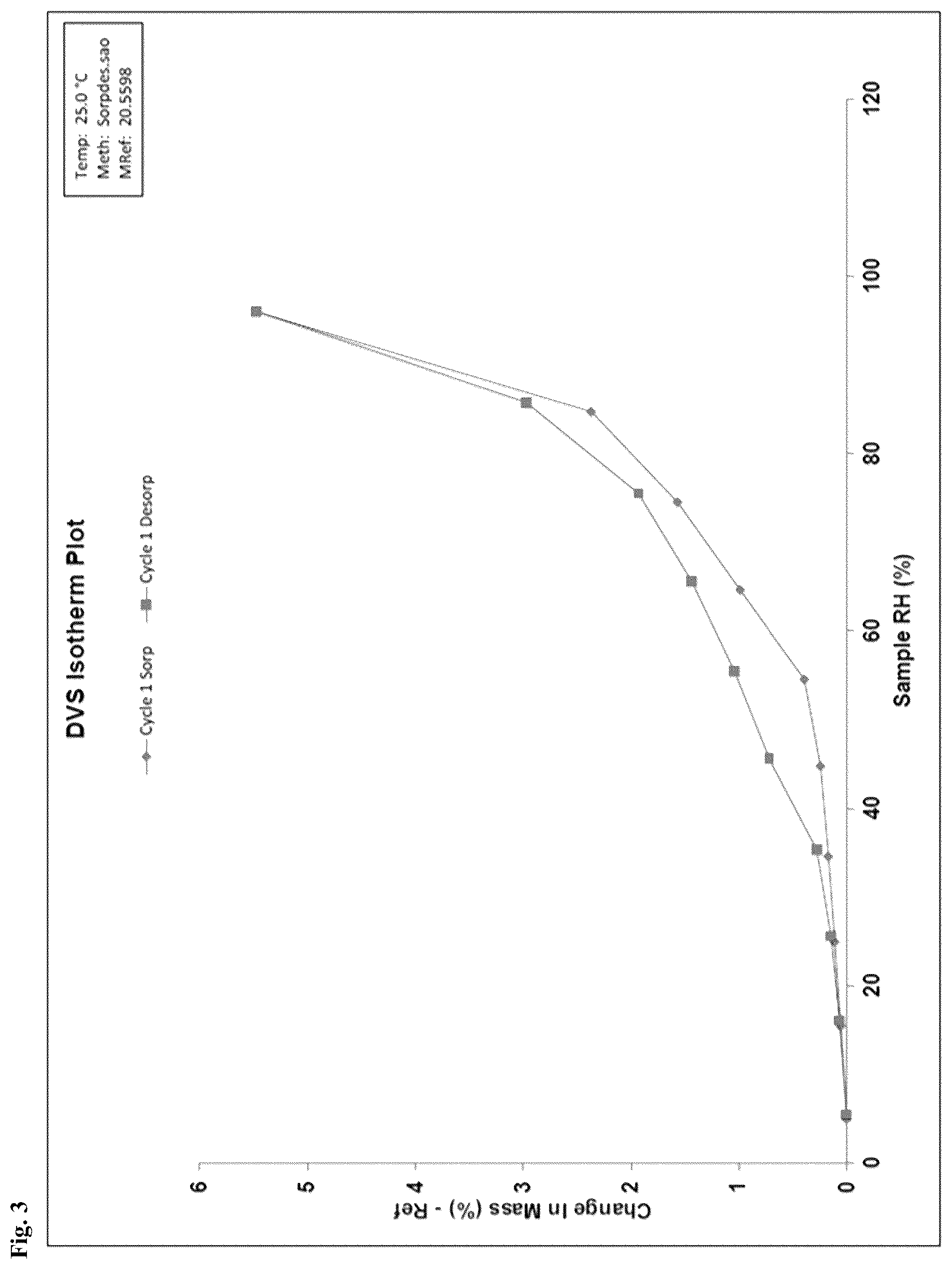 Patent US11814357 Figure 3 – Solid forms of an N-terminal domain androgen receptor inhibitor and uses thereof