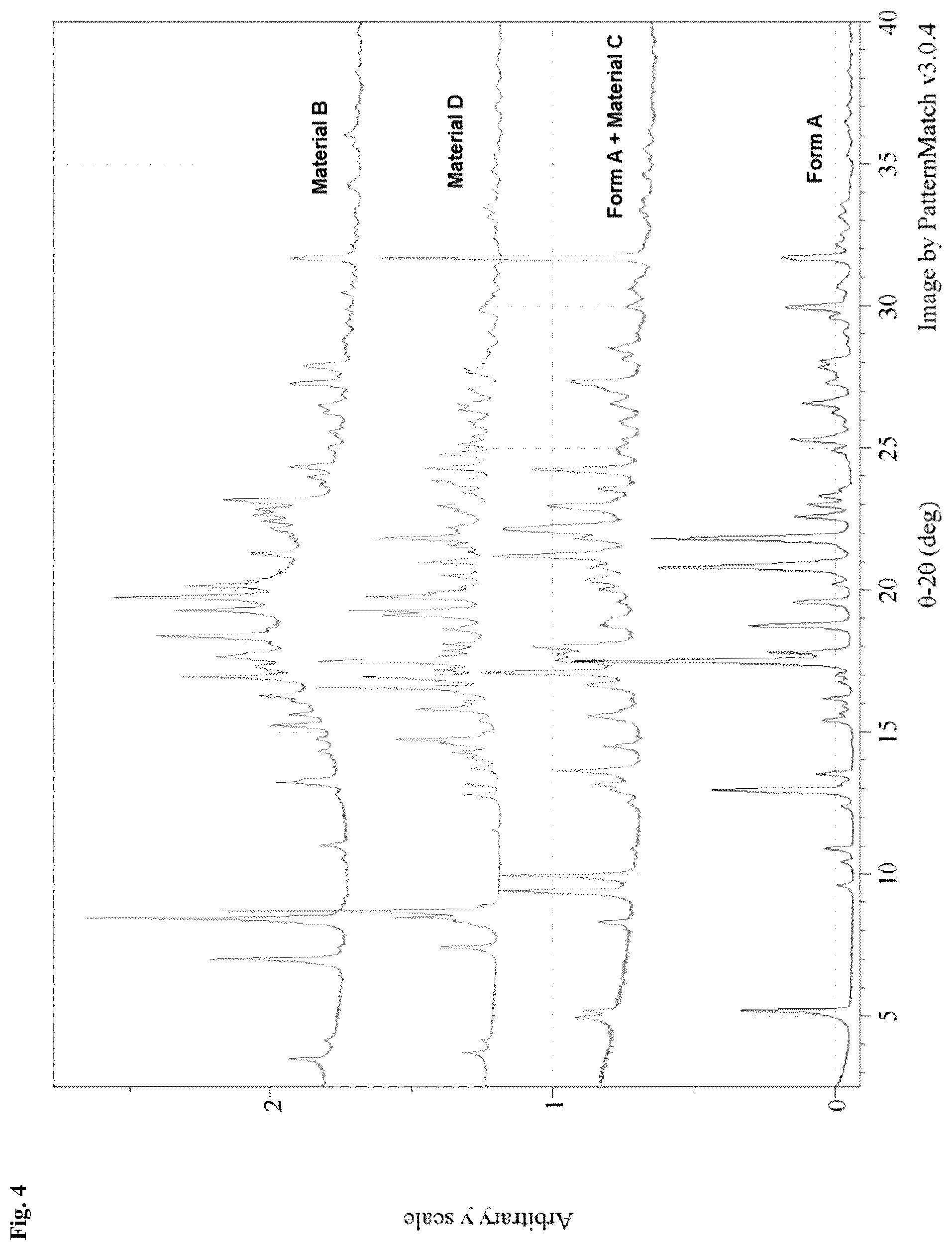 Patent US11814357 Figure 4 – Solid forms of an N-terminal domain androgen receptor inhibitor and uses thereof