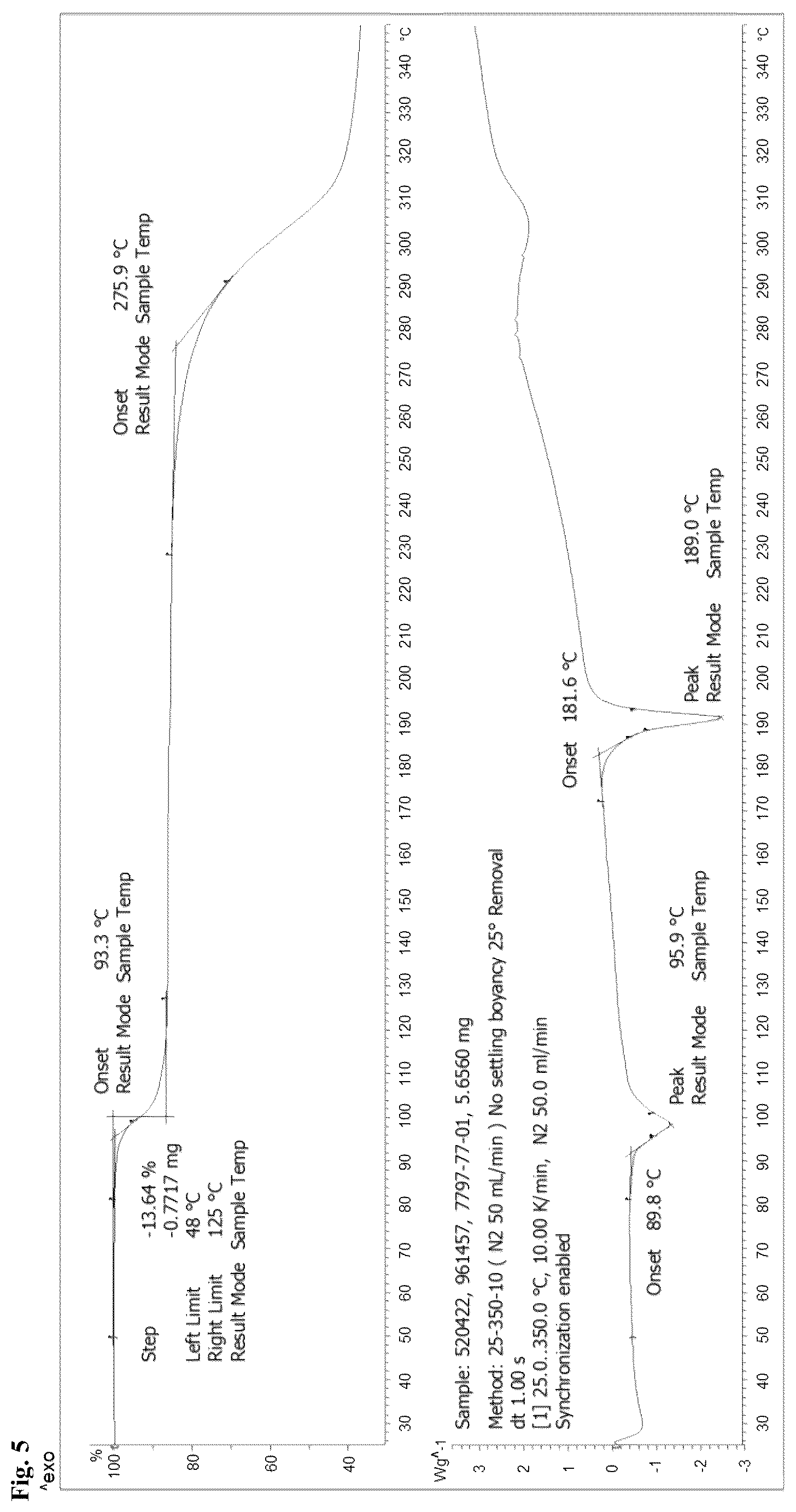 Patent US11814357 Figure 5 – Solid forms of an N-terminal domain androgen receptor inhibitor and uses thereof