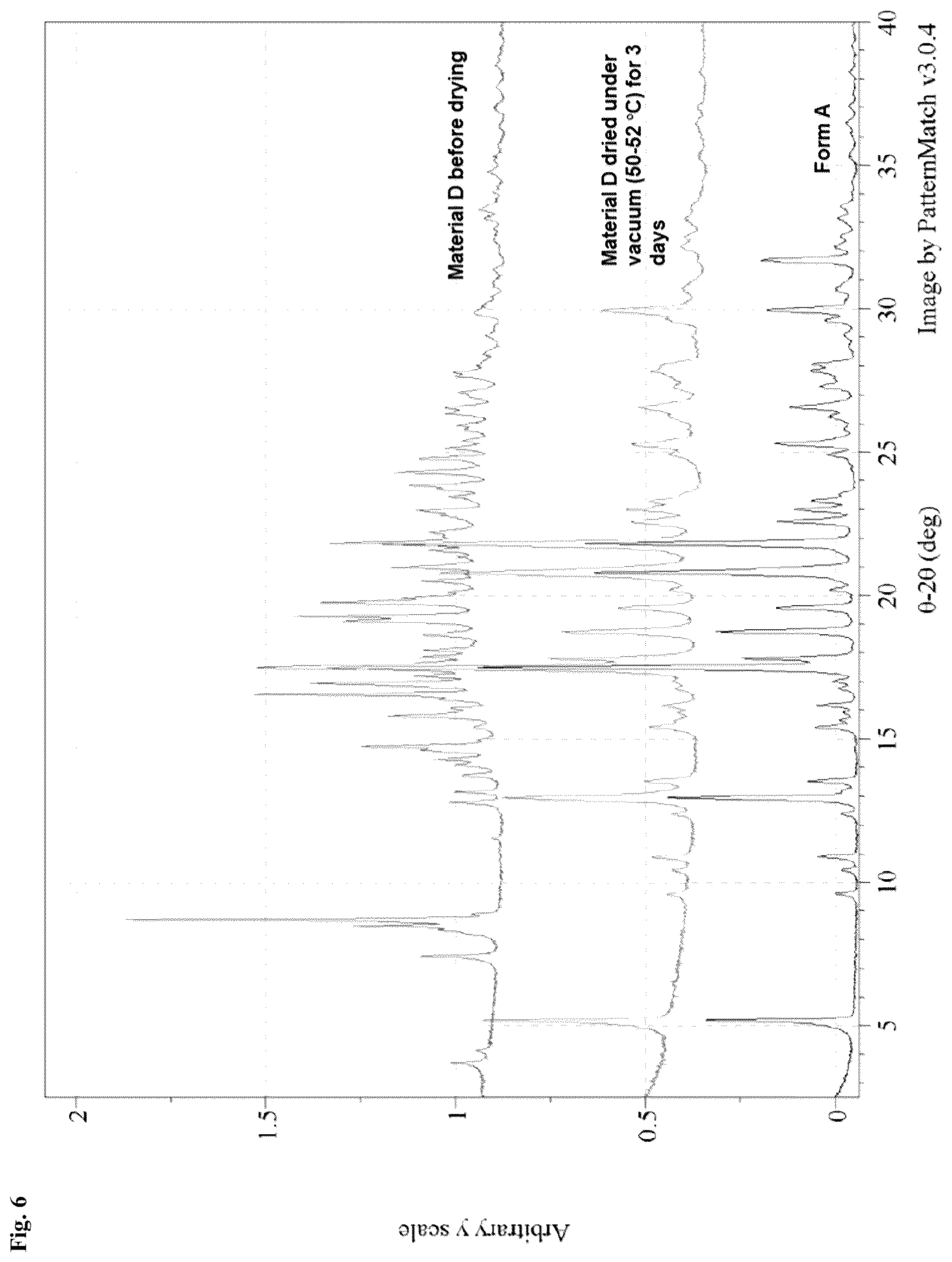 Patent US11814357 Figure 6 – Solid forms of an N-terminal domain androgen receptor inhibitor and uses thereof