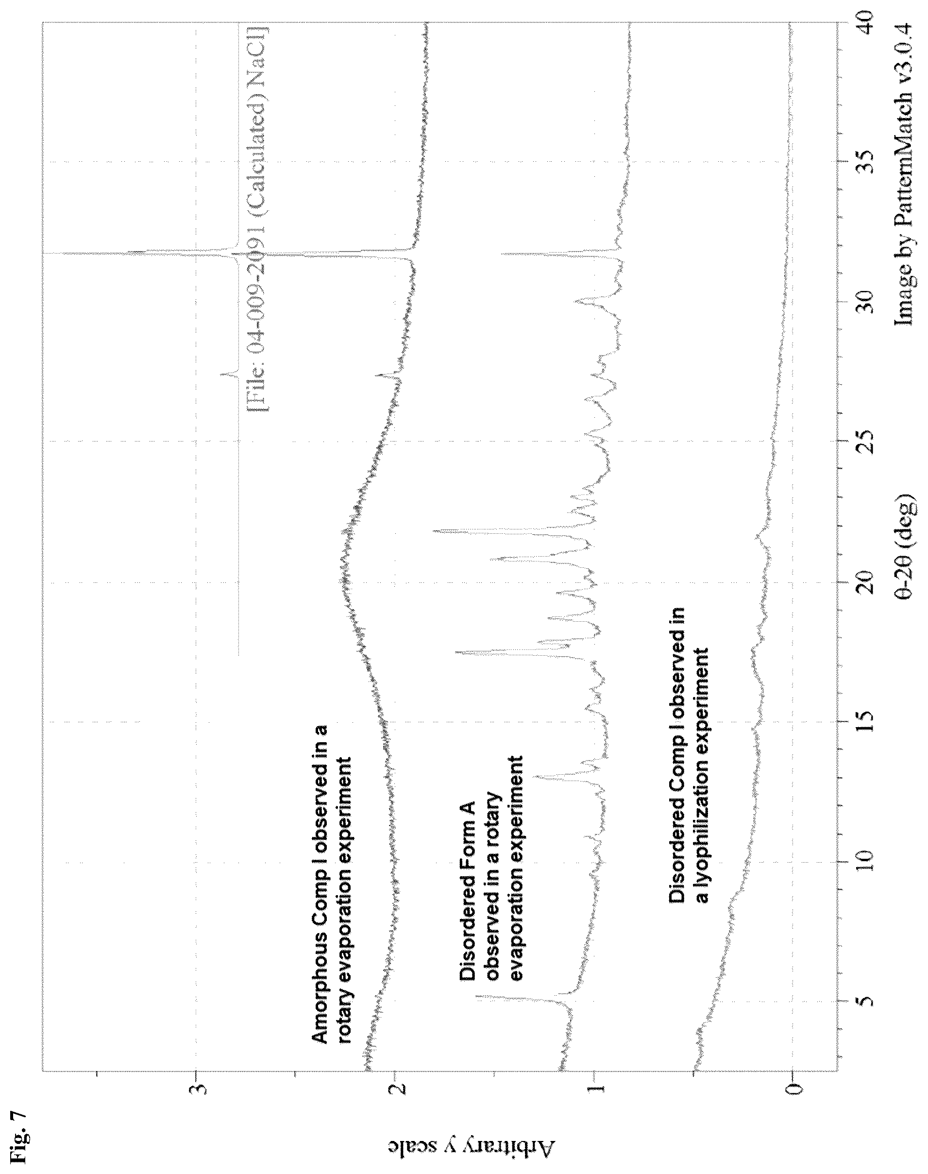 Patent US11814357 Figure 7 – Solid forms of an N-terminal domain androgen receptor inhibitor and uses thereof