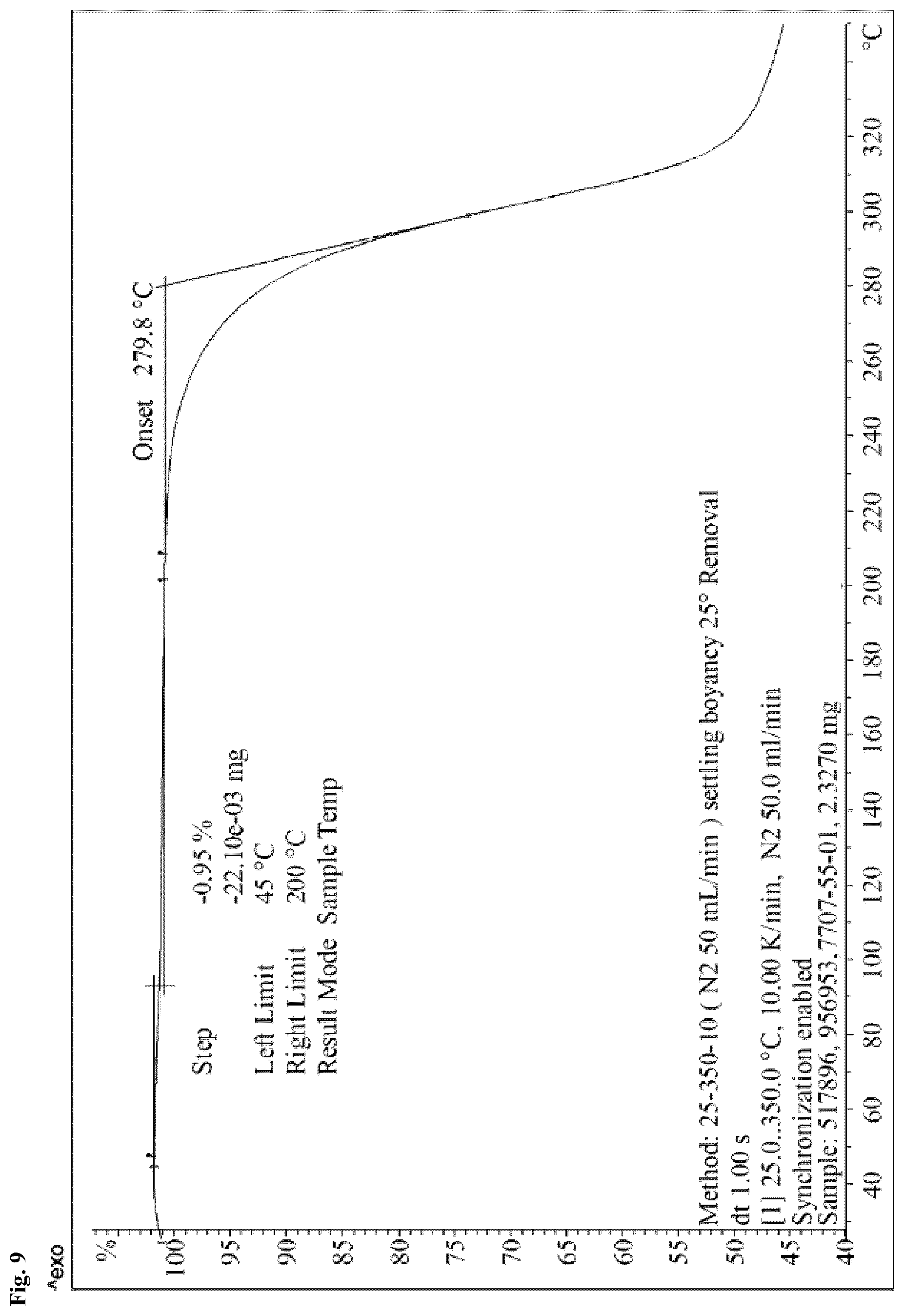 Patent US11814357 Figure 9 – Solid forms of an N-terminal domain androgen receptor inhibitor and uses thereof