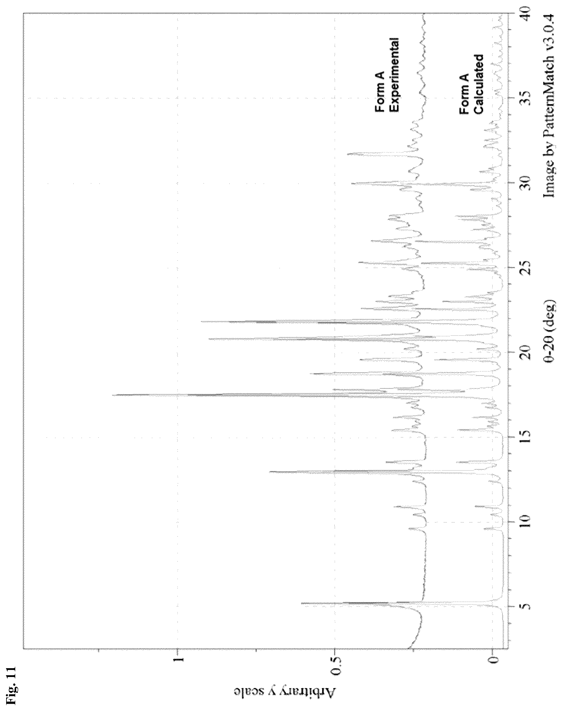 Patent US11814357 Figure 11 – Solid forms of an N-terminal domain androgen receptor inhibitor and uses thereof