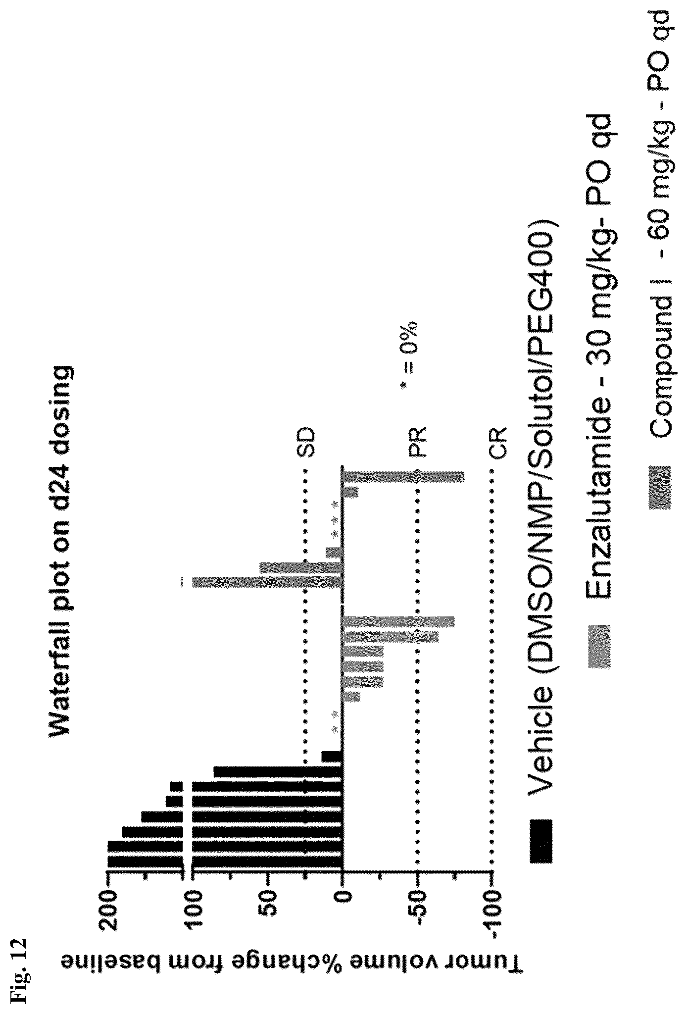 Patent US11814357 Figure 12 – Solid forms of an N-terminal domain androgen receptor inhibitor and uses thereof
