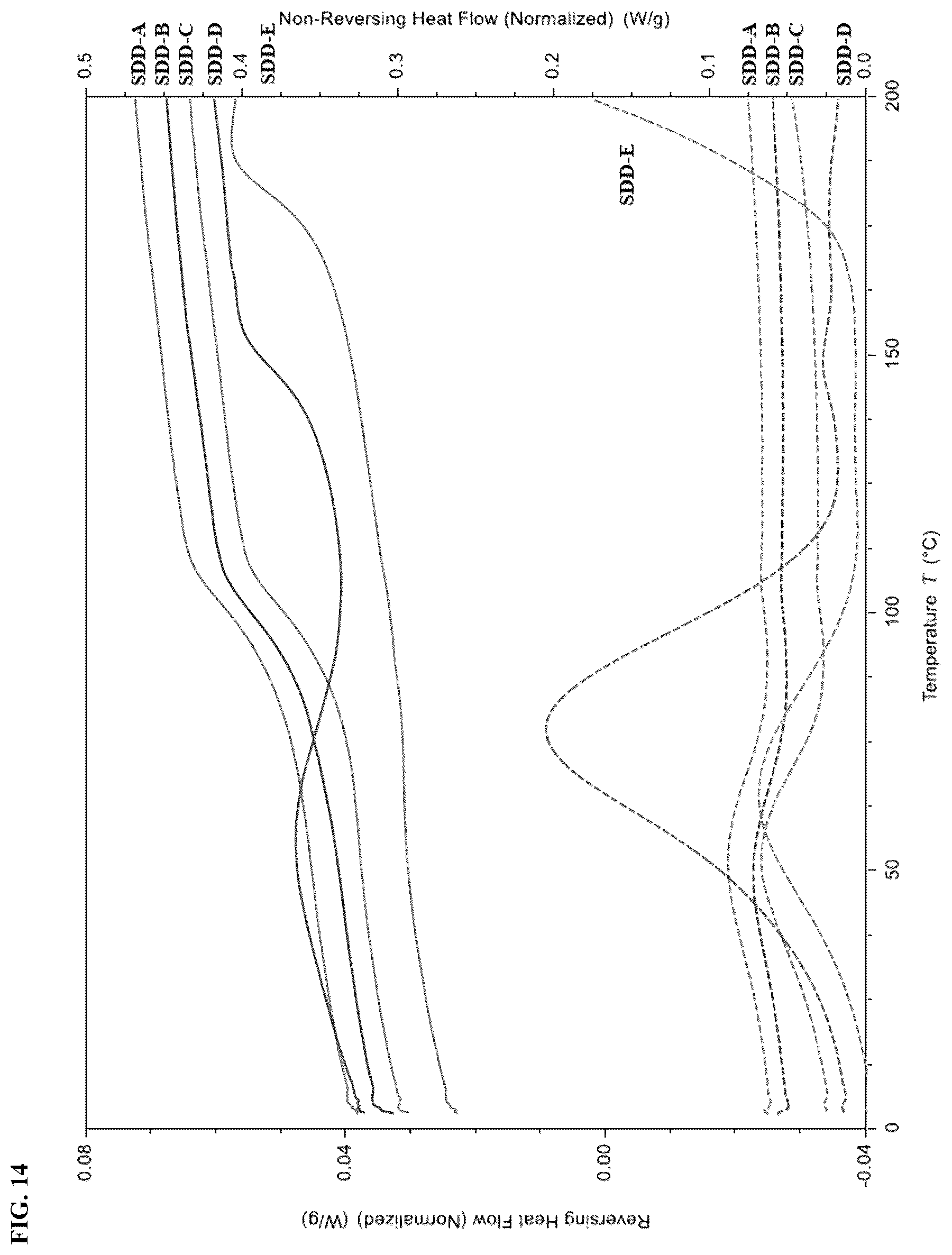 Patent US11814357 Figure 14 – Solid forms of an N-terminal domain androgen receptor inhibitor and uses thereof