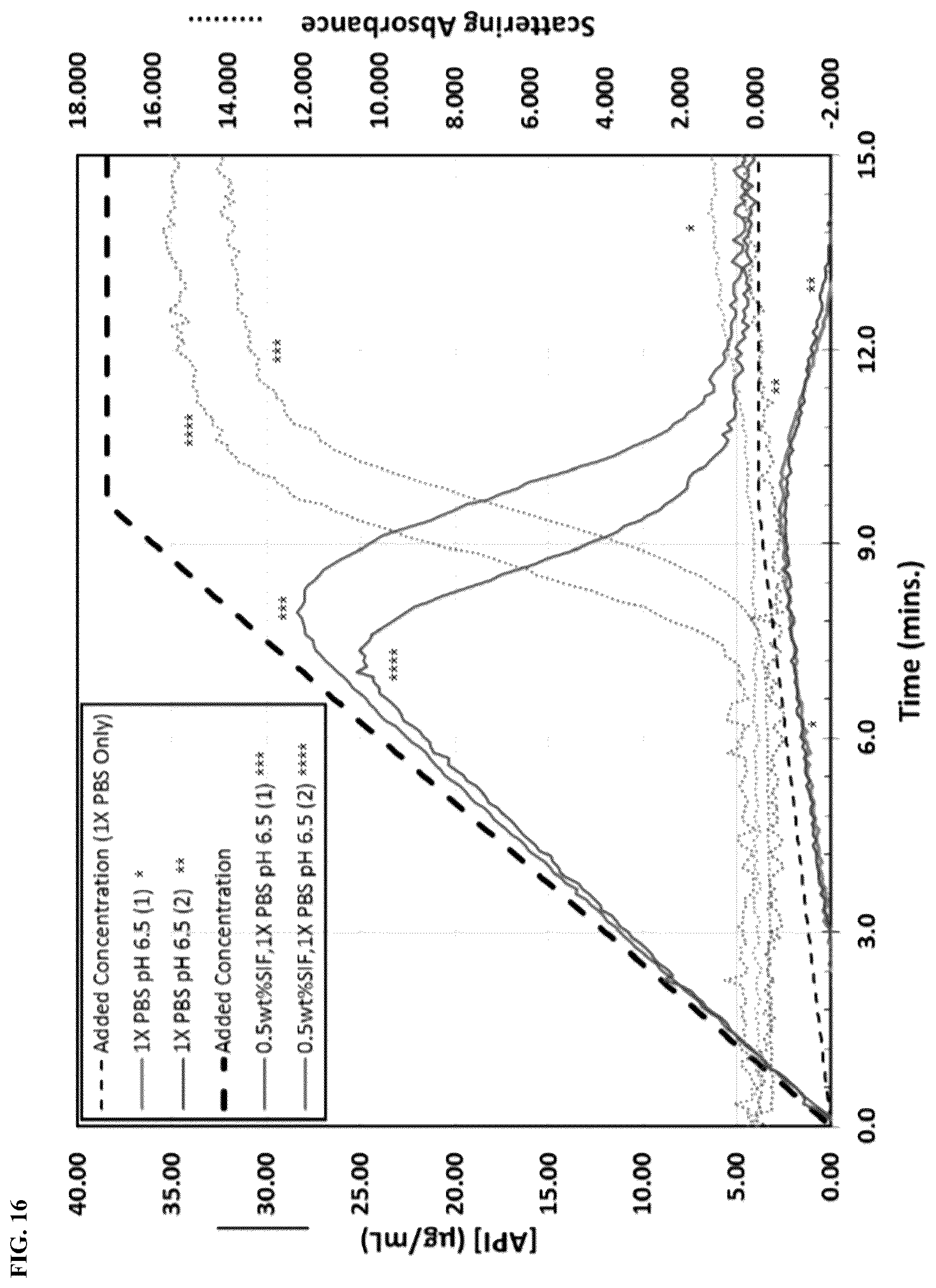 Patent US11814357 Figure 16 – Solid forms of an N-terminal domain androgen receptor inhibitor and uses thereof