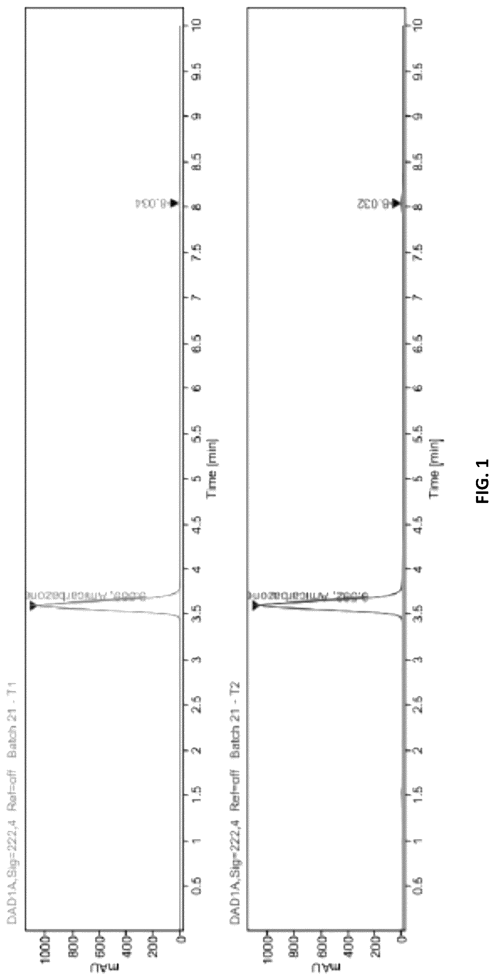 Patent US11814358 Figure 1 – Process for the preparation of 4-amino-N-tert-butyl-4,5-dihydro-3-isopropyl-5-oxo-1H-1,2,4-triazole-1-carboxamide (Amicarbazone)