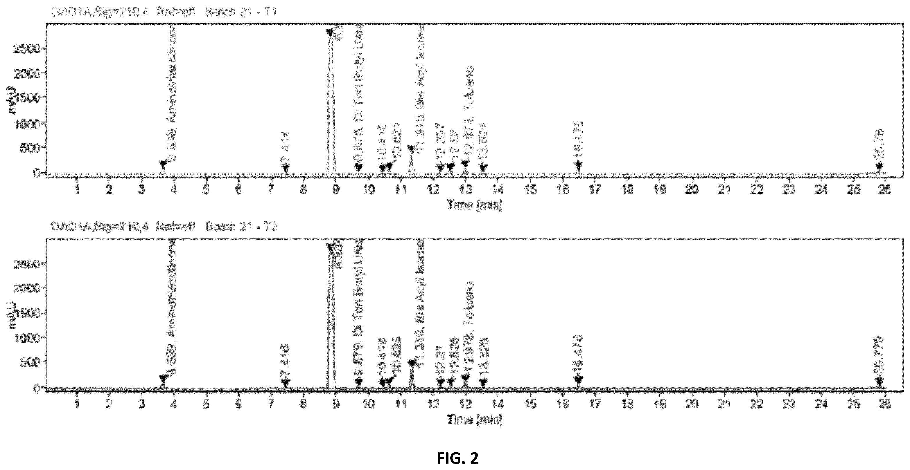 Patent US11814358 Figure 2 – Process for the preparation of 4-amino-N-tert-butyl-4,5-dihydro-3-isopropyl-5-oxo-1H-1,2,4-triazole-1-carboxamide (Amicarbazone)