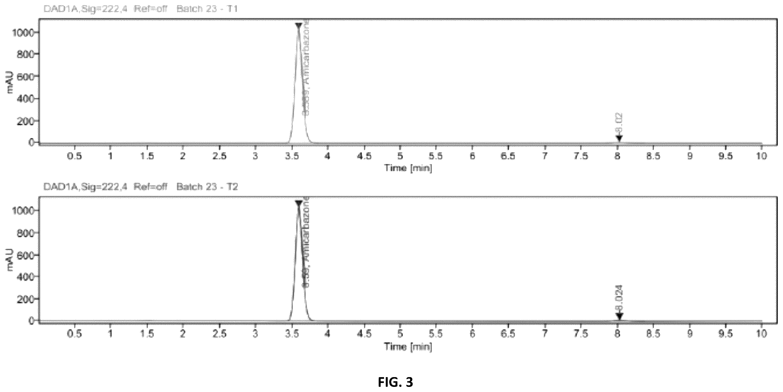 Patent US11814358 Figure 3 – Process for the preparation of 4-amino-N-tert-butyl-4,5-dihydro-3-isopropyl-5-oxo-1H-1,2,4-triazole-1-carboxamide (Amicarbazone)