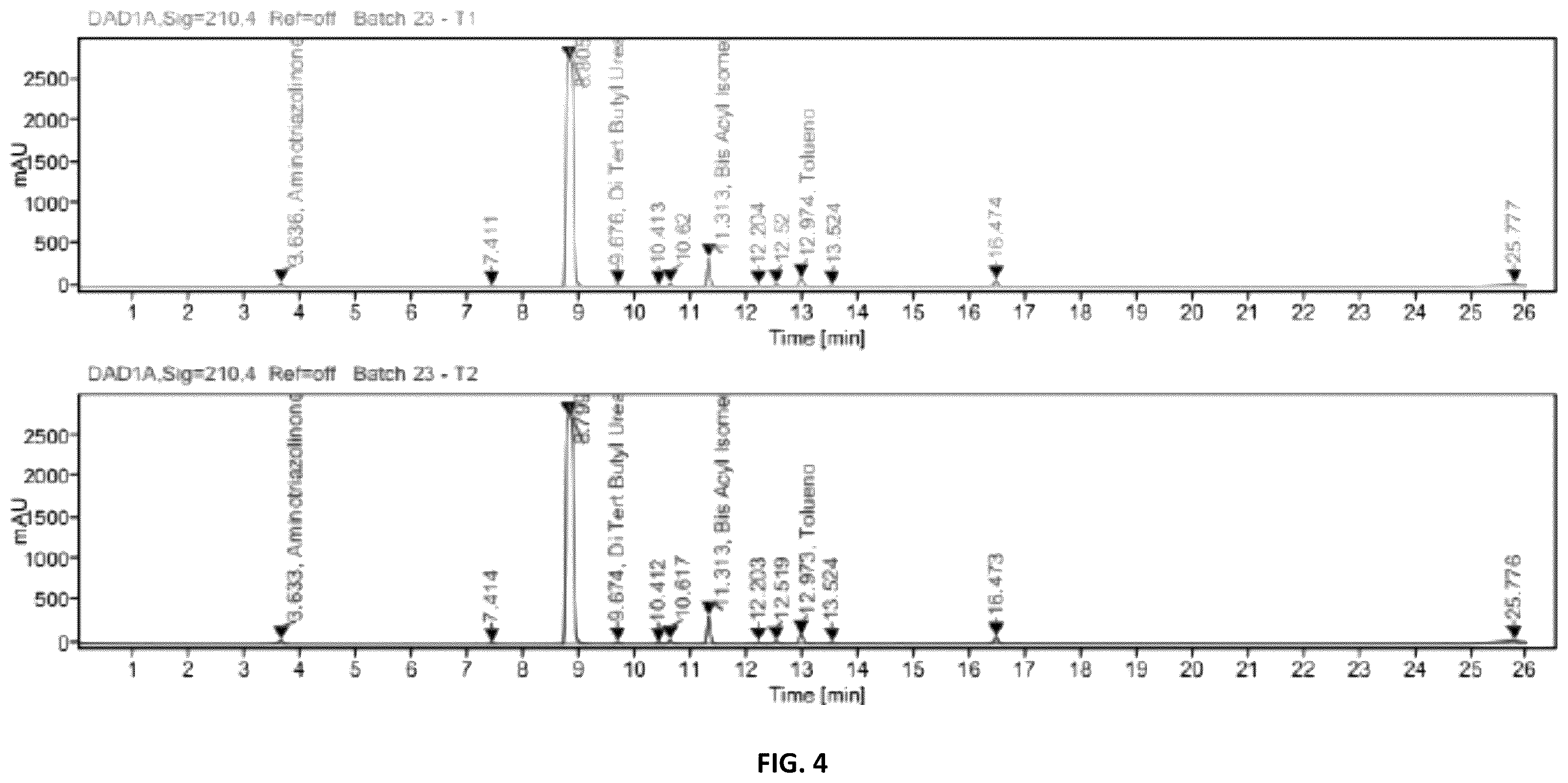 Patent US11814358 Figure 4 – Process for the preparation of 4-amino-N-tert-butyl-4,5-dihydro-3-isopropyl-5-oxo-1H-1,2,4-triazole-1-carboxamide (Amicarbazone)
