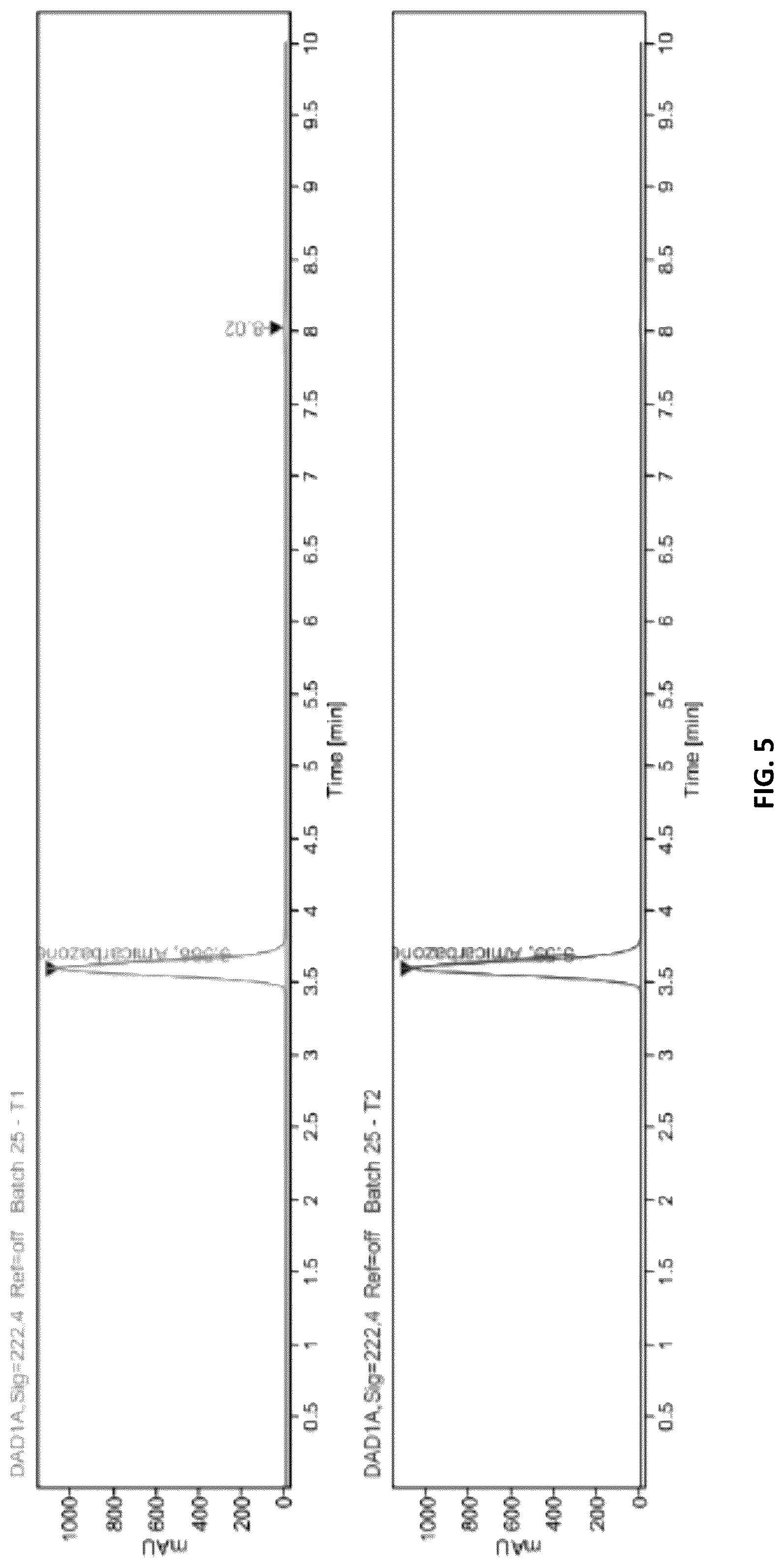 Patent US11814358 Figure 5 – Process for the preparation of 4-amino-N-tert-butyl-4,5-dihydro-3-isopropyl-5-oxo-1H-1,2,4-triazole-1-carboxamide (Amicarbazone)