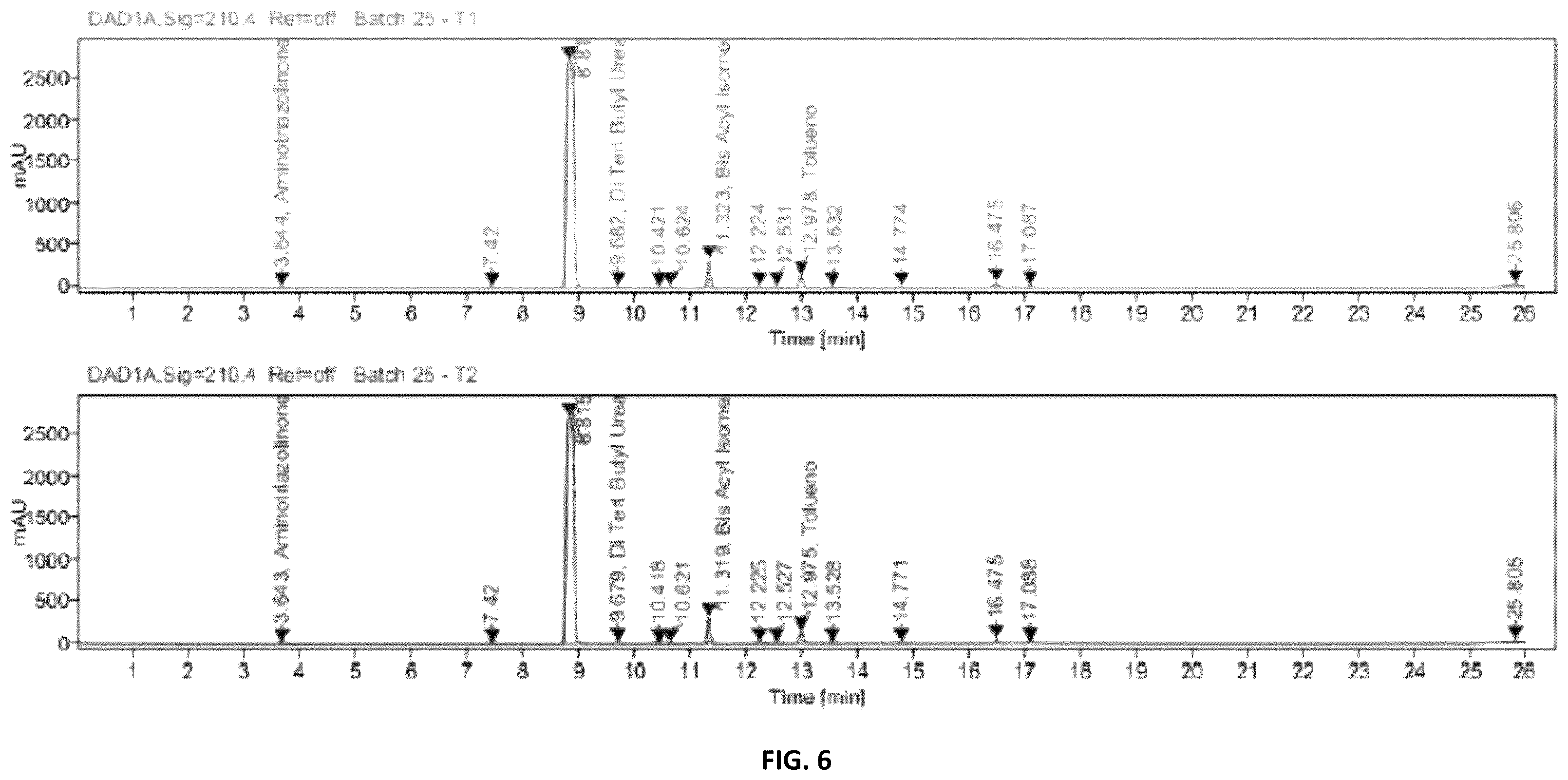 Patent US11814358 Figure 6 – Process for the preparation of 4-amino-N-tert-butyl-4,5-dihydro-3-isopropyl-5-oxo-1H-1,2,4-triazole-1-carboxamide (Amicarbazone)