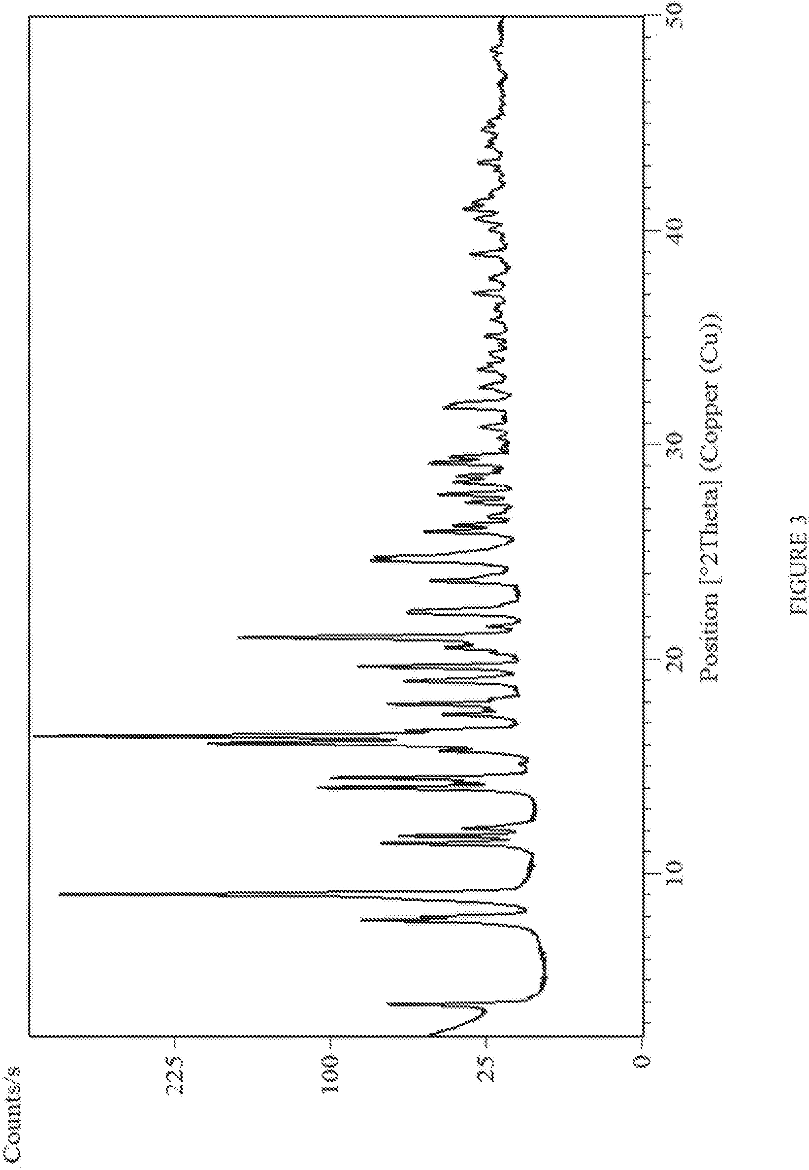 Patent US11814359 Figure 3 – Certain (2s)-n-[(1s)-1-cyano-2-phenylethyl]-1,4-oxazepane-2-carboxamides as dipeptidyl peptidase 1 inhibitors