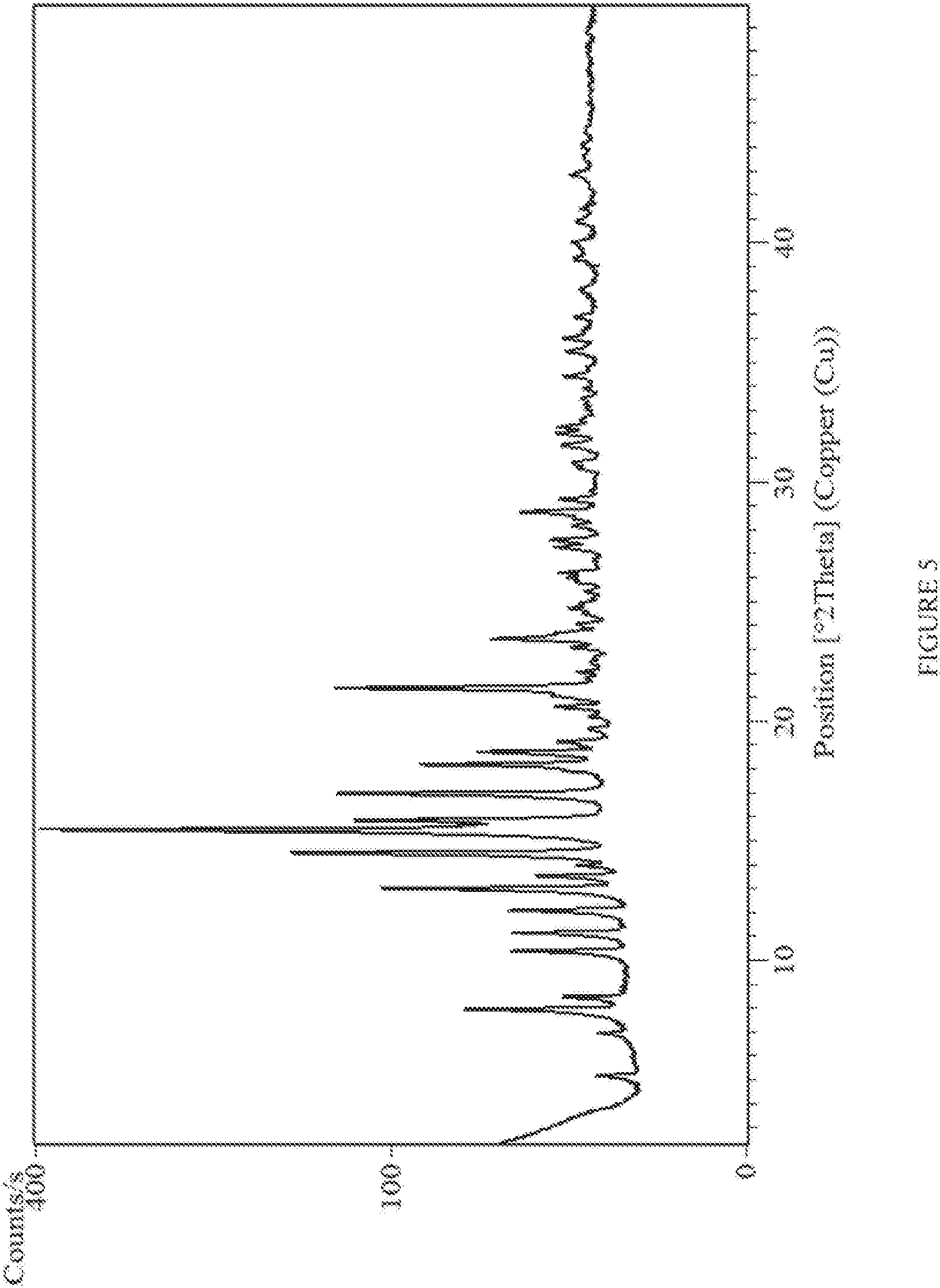 Patent US11814359 Figure 5 – Certain (2s)-n-[(1s)-1-cyano-2-phenylethyl]-1,4-oxazepane-2-carboxamides as dipeptidyl peptidase 1 inhibitors