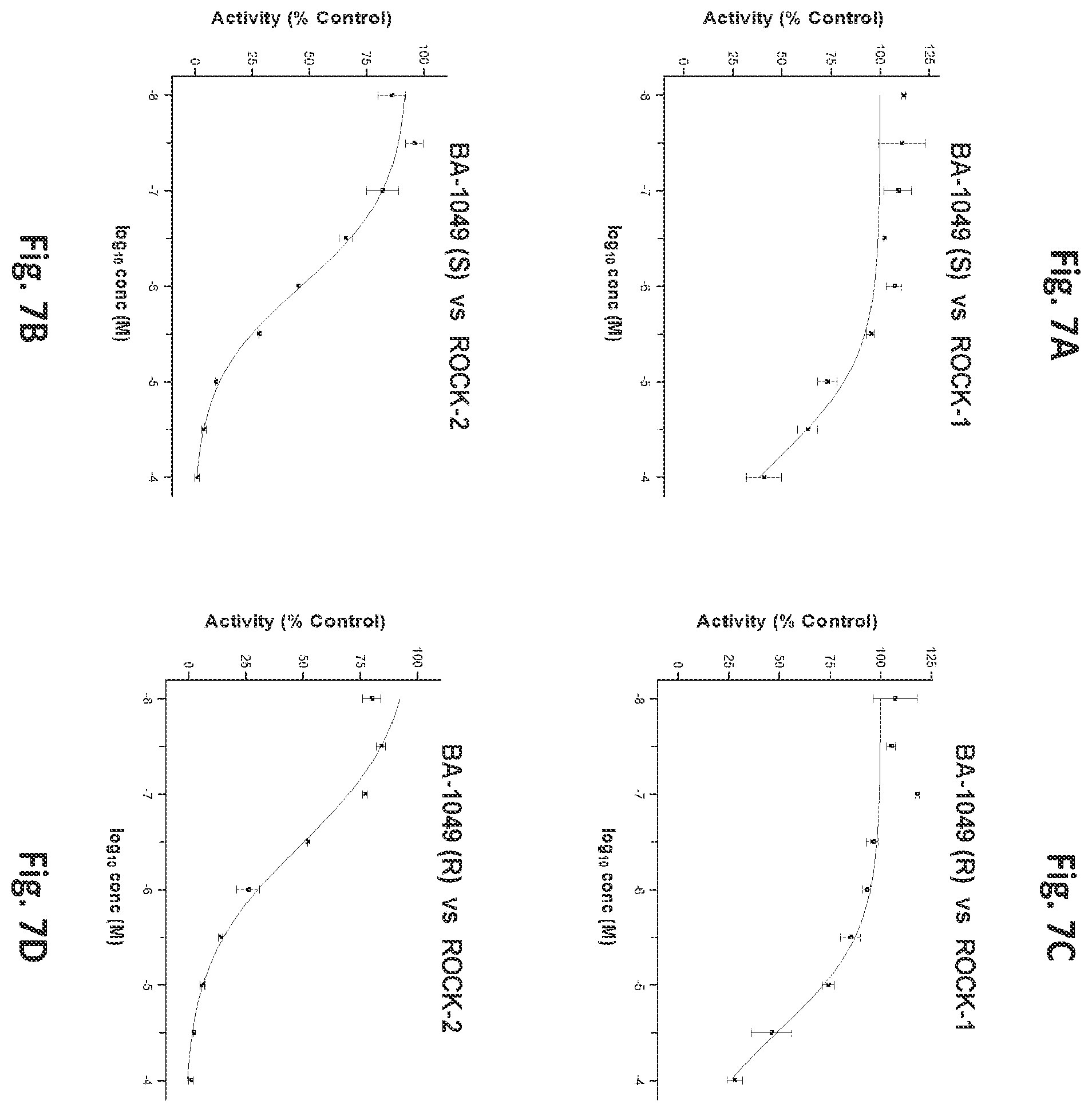 Patent US11814361 Figure 7 – Rho kinase inhibitor BA-1049 (R) and active metabolites thereof