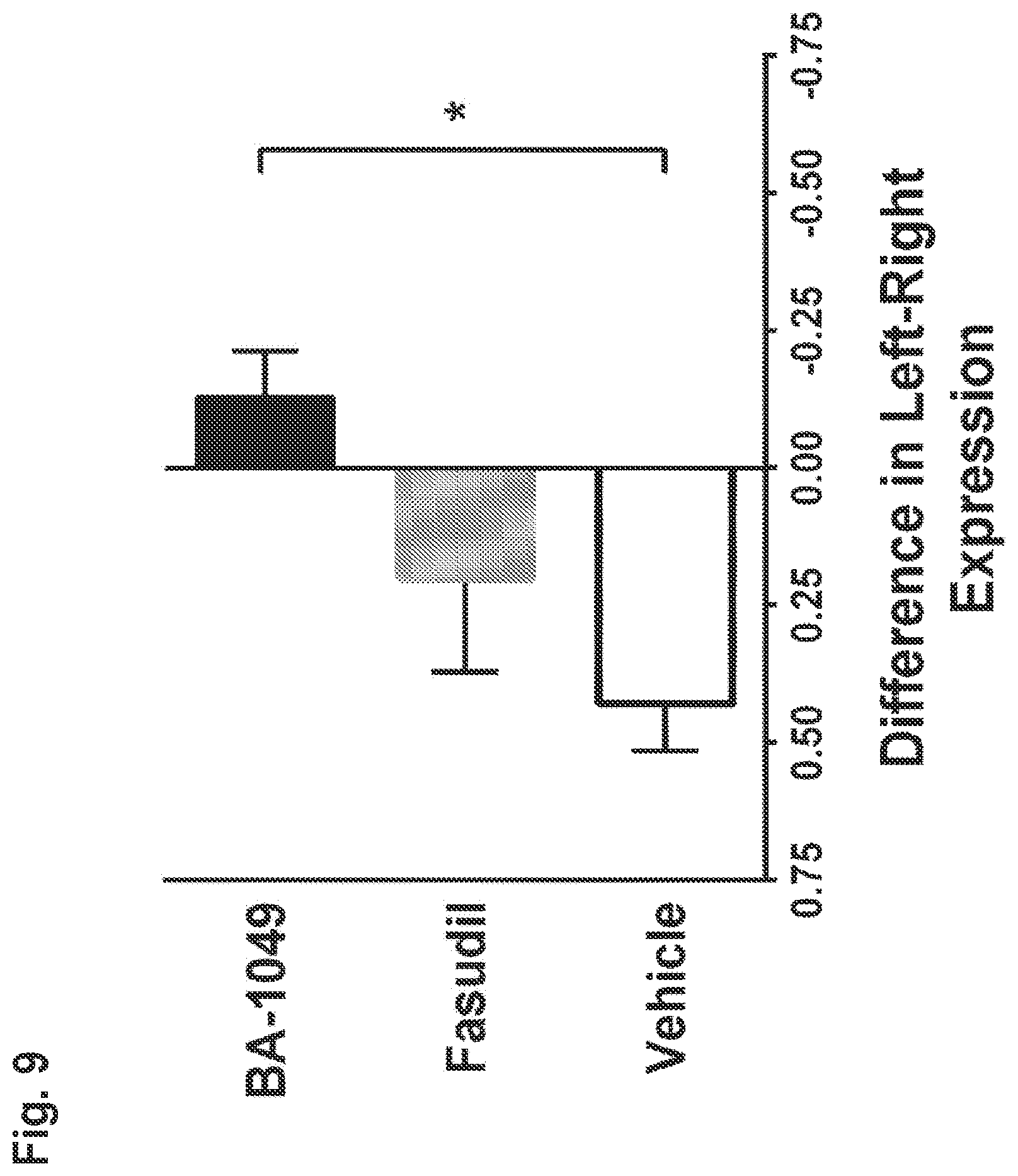 Patent US11814361 Figure 9 – Rho kinase inhibitor BA-1049 (R) and active metabolites thereof