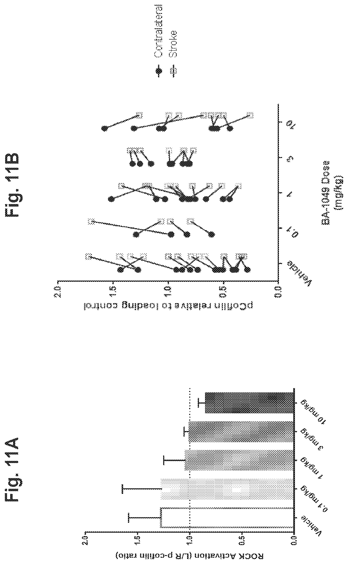Patent US11814361 Figure 11 – Rho kinase inhibitor BA-1049 (R) and active metabolites thereof