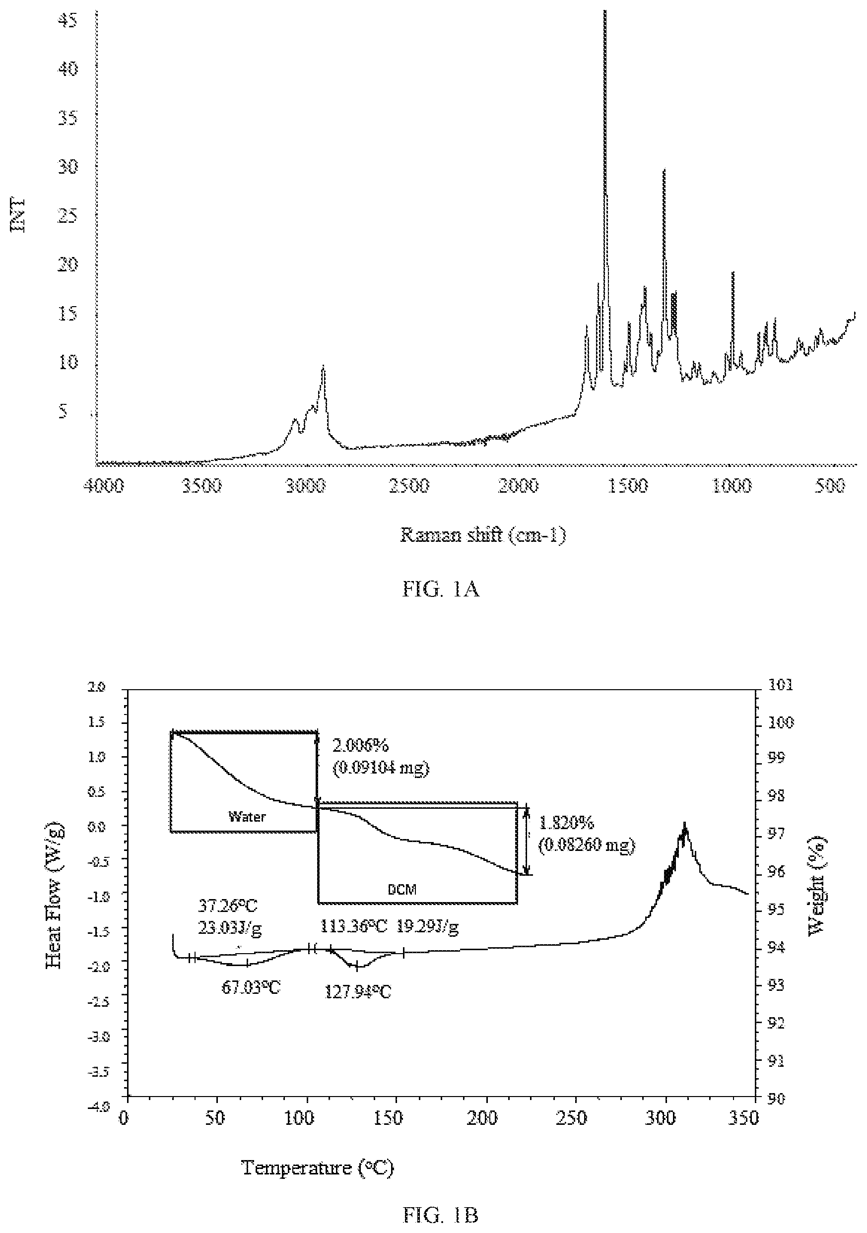 Patent US11814363 Figure 1 – Morphic forms of danicopan