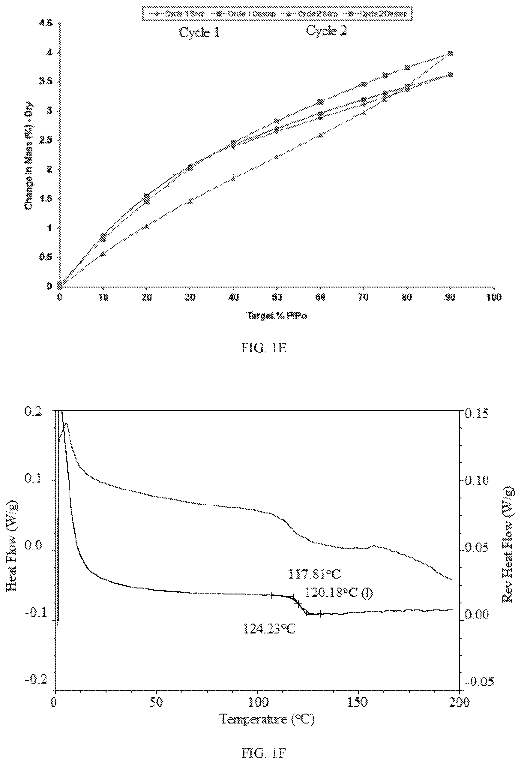 Patent US11814363 Figure 3 – Morphic forms of danicopan