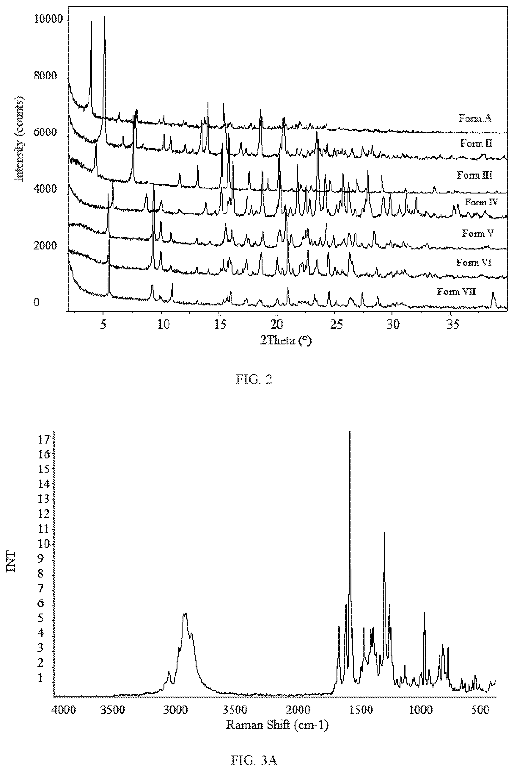 Patent US11814363 Figure 4 – Morphic forms of danicopan