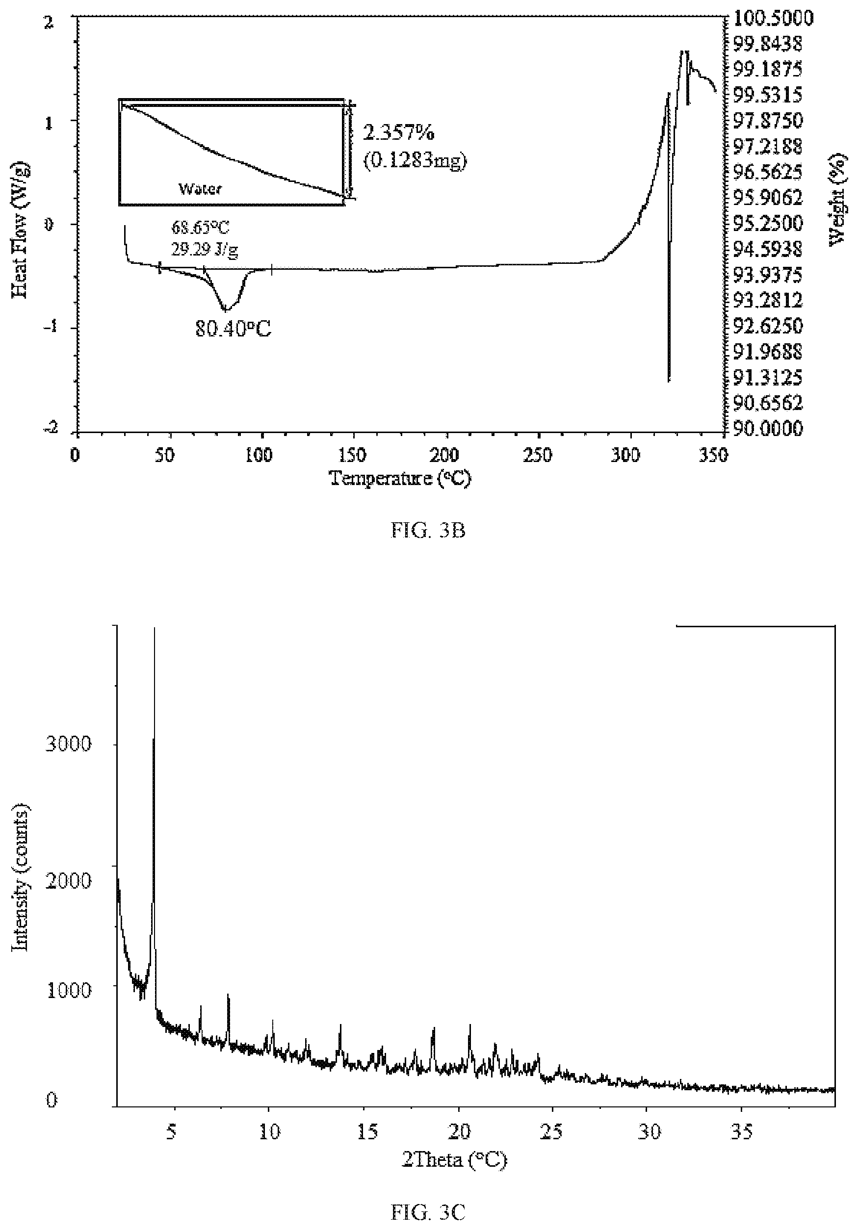 Patent US11814363 Figure 5 – Morphic forms of danicopan