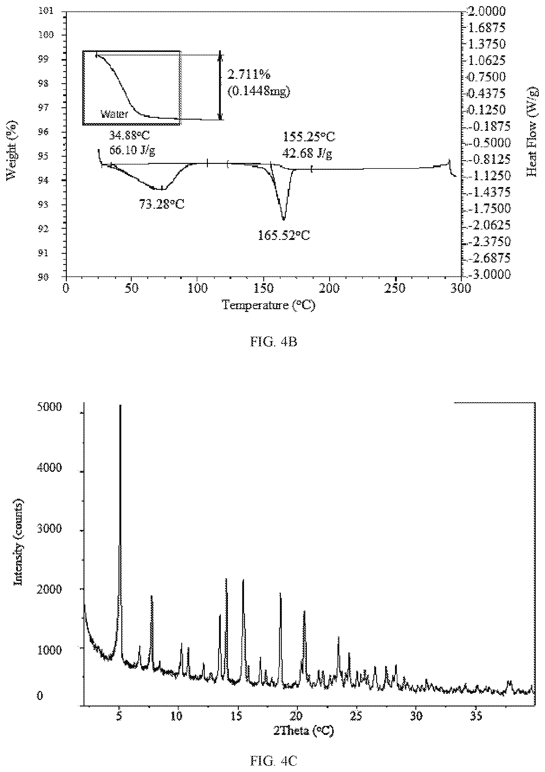 Patent US11814363 Figure 7 – Morphic forms of danicopan