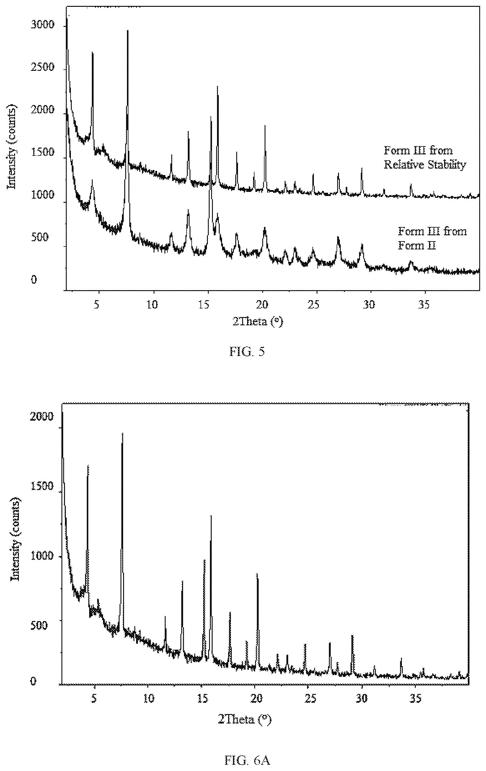 Patent US11814363 Figure 9 – Morphic forms of danicopan