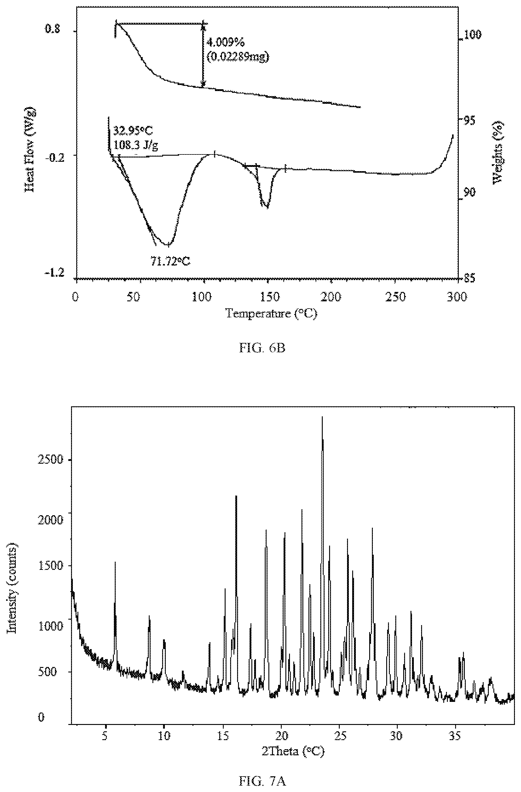 Patent US11814363 Figure 10 – Morphic forms of danicopan