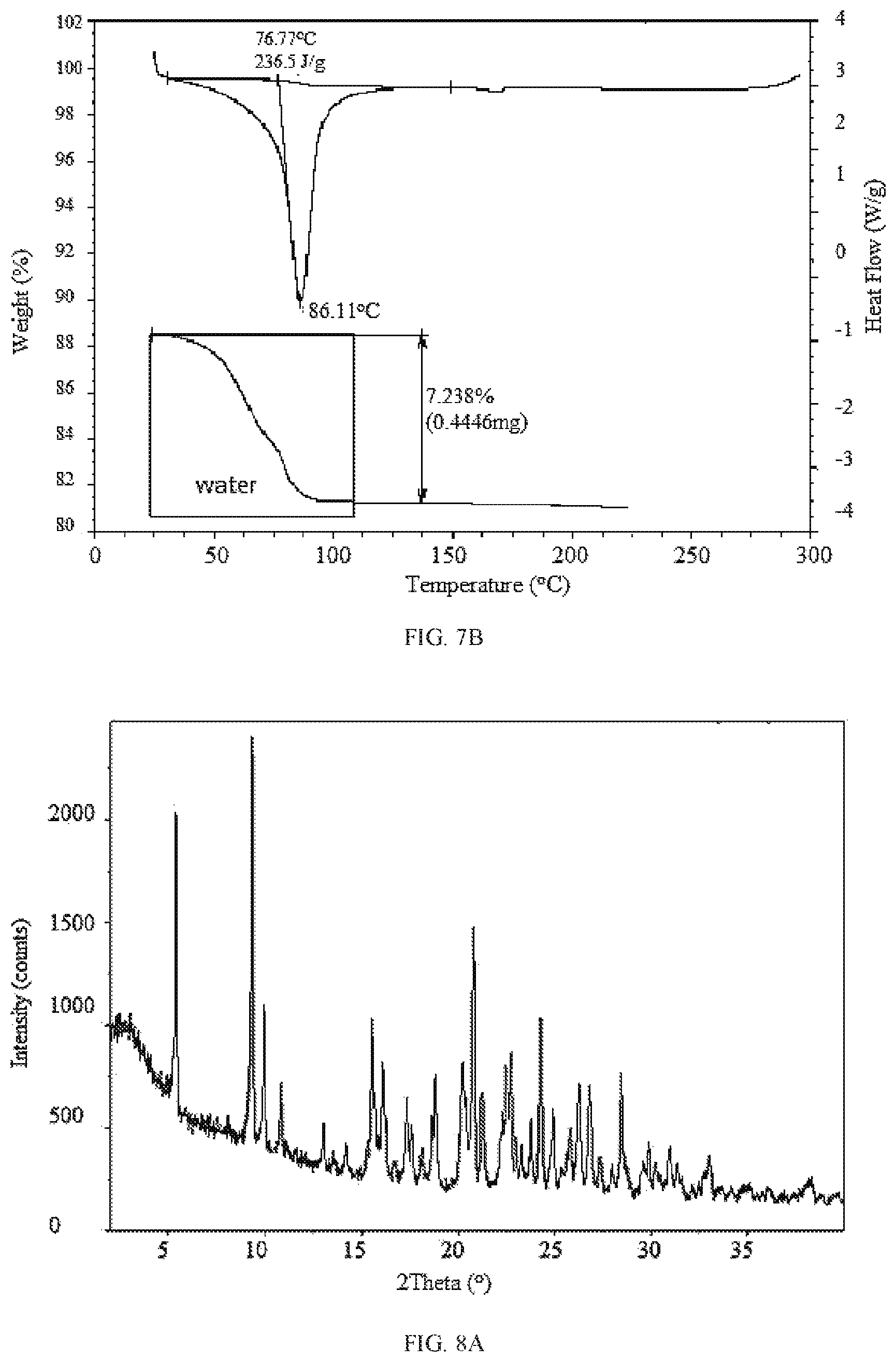 Patent US11814363 Figure 11 – Morphic forms of danicopan