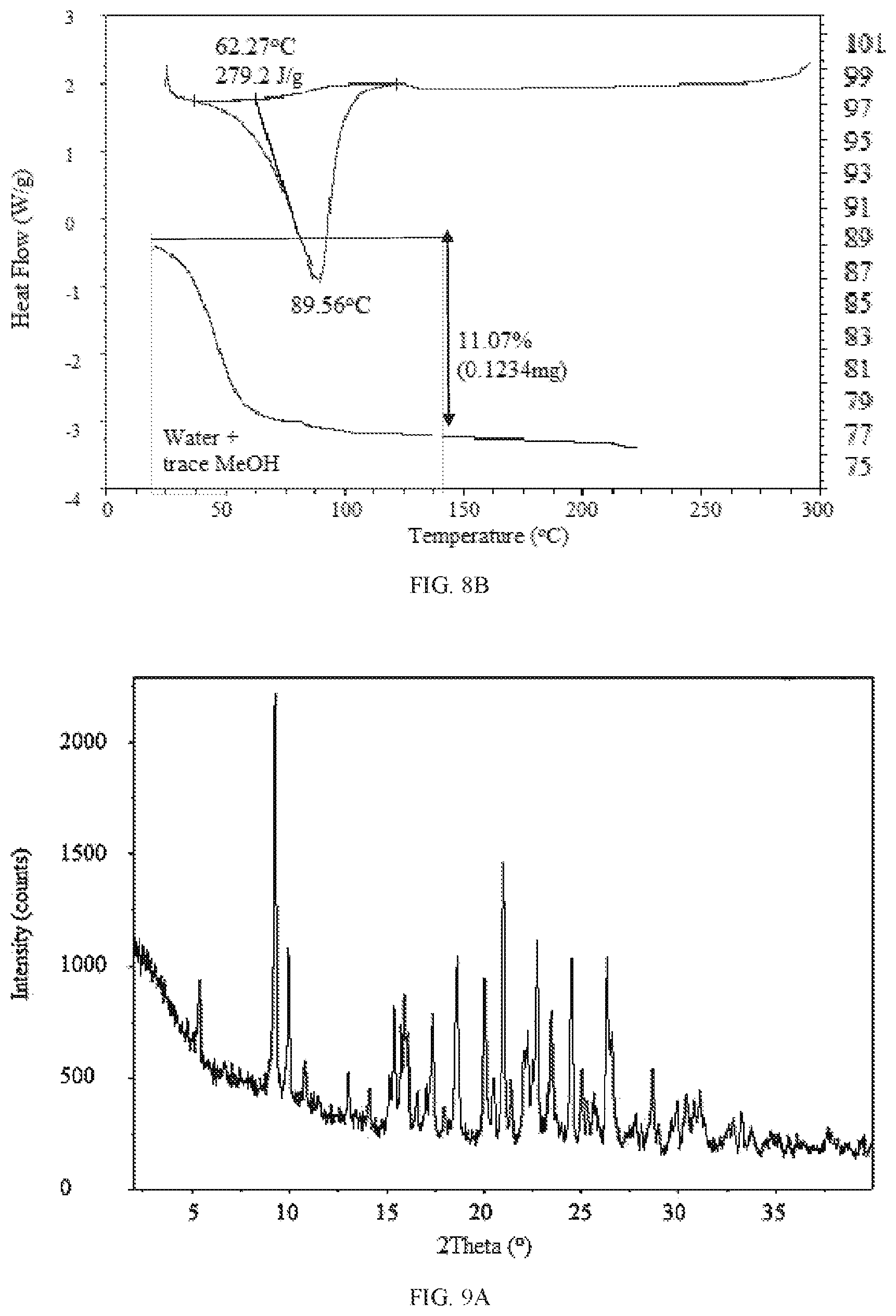 Patent US11814363 Figure 12 – Morphic forms of danicopan