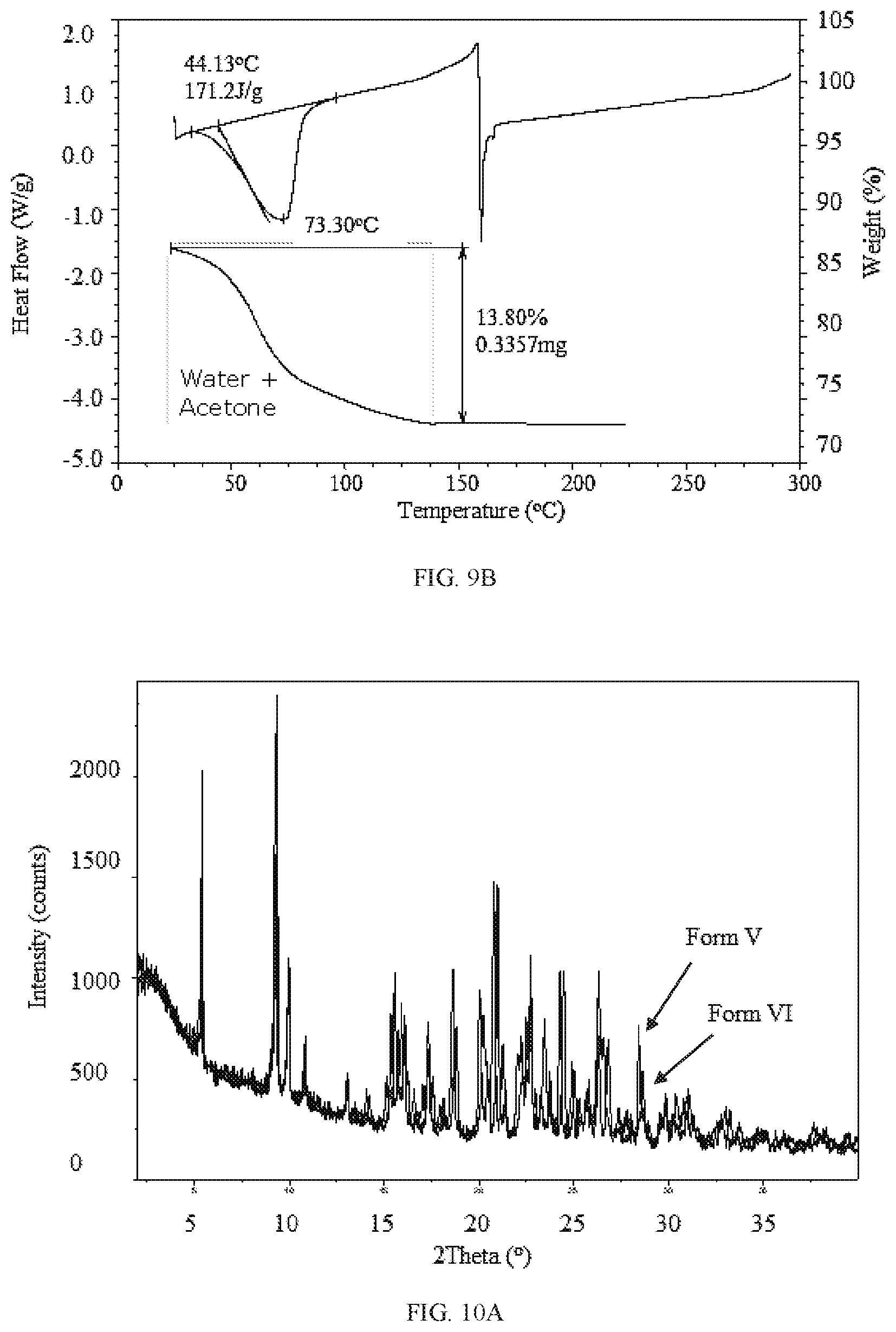 Patent US11814363 Figure 13 – Morphic forms of danicopan