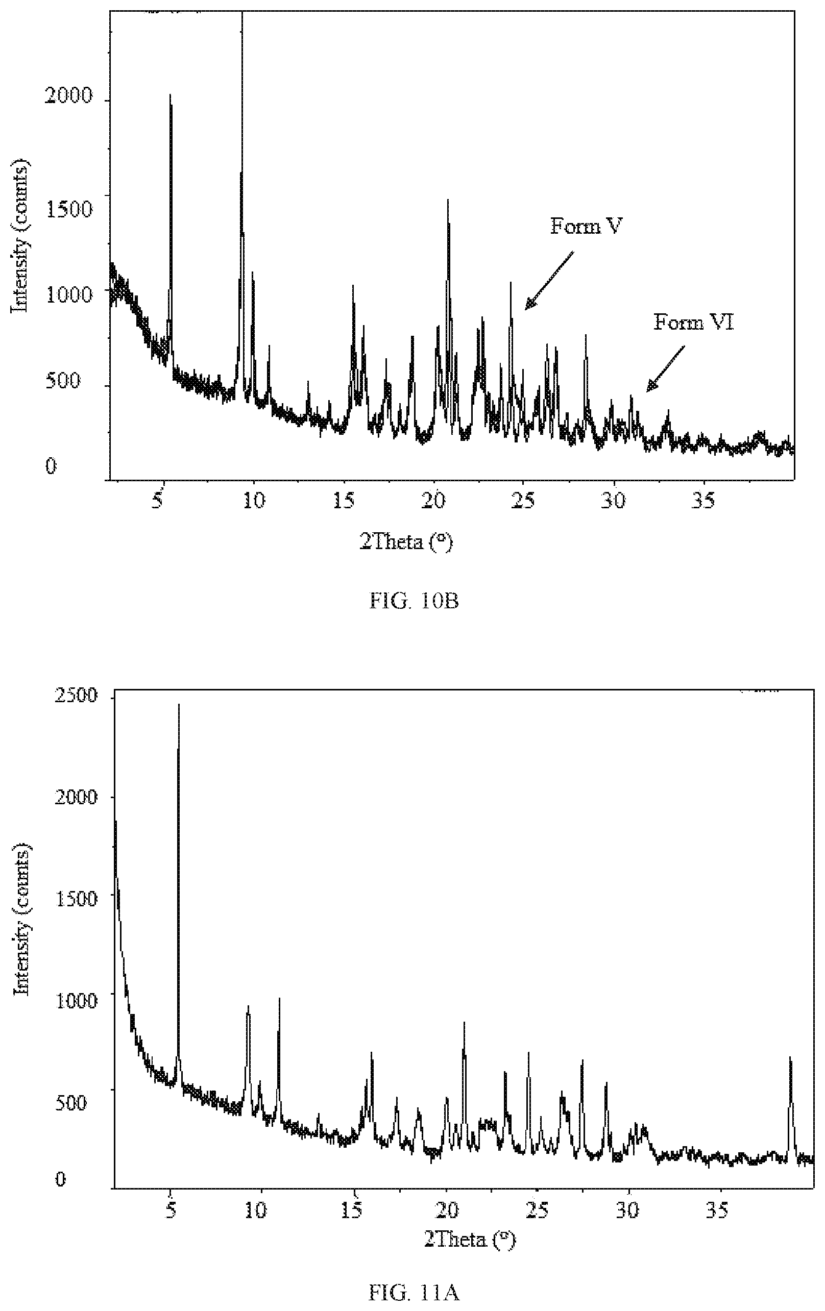 Patent US11814363 Figure 14 – Morphic forms of danicopan
