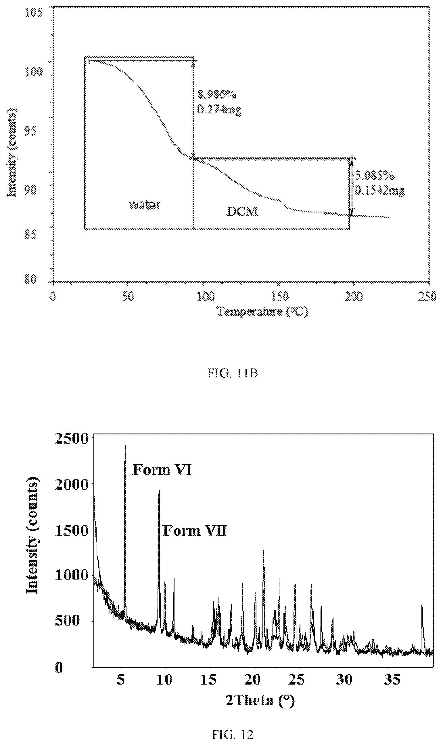 Patent US11814363 Figure 15 – Morphic forms of danicopan