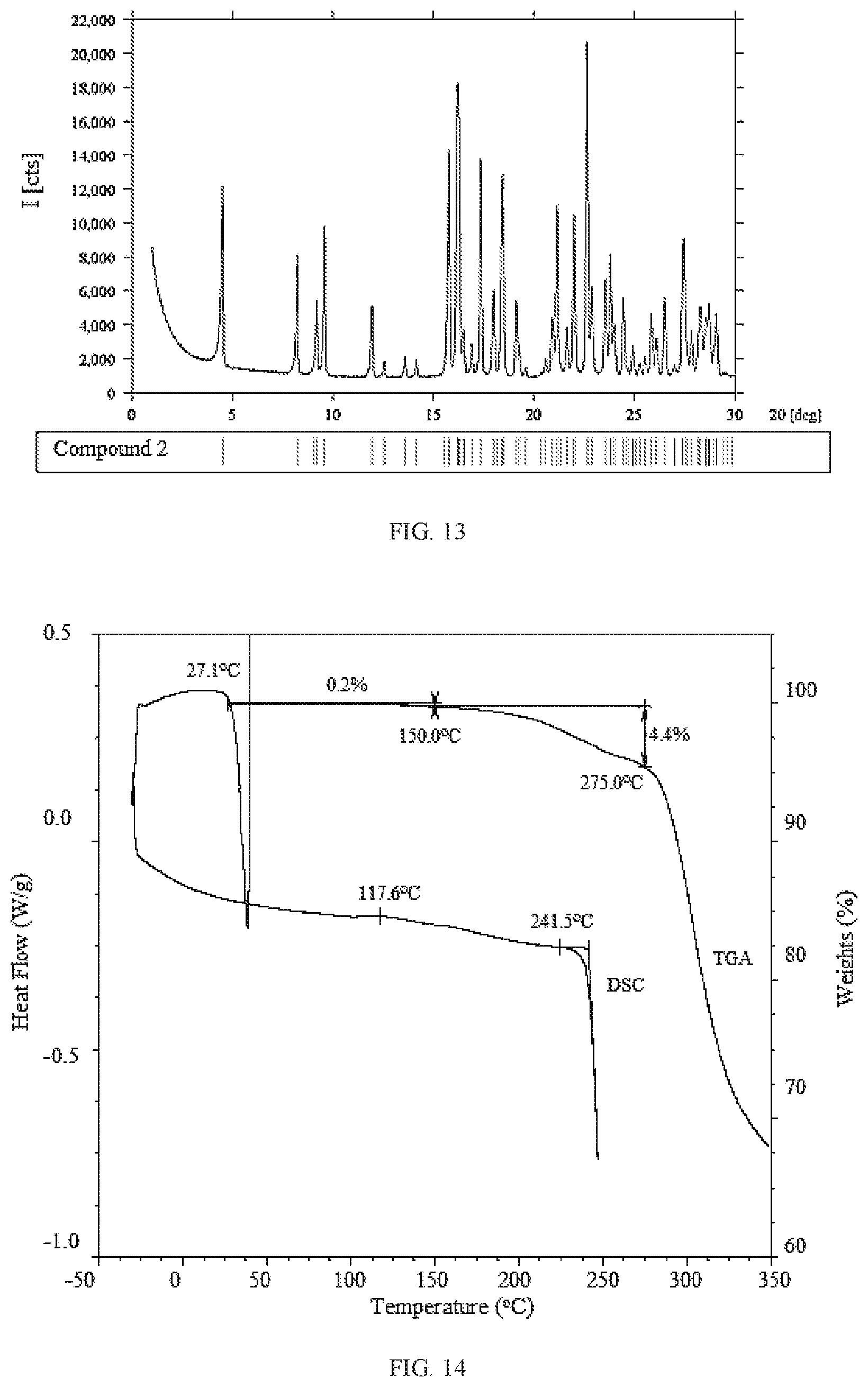 Patent US11814363 Figure 16 – Morphic forms of danicopan