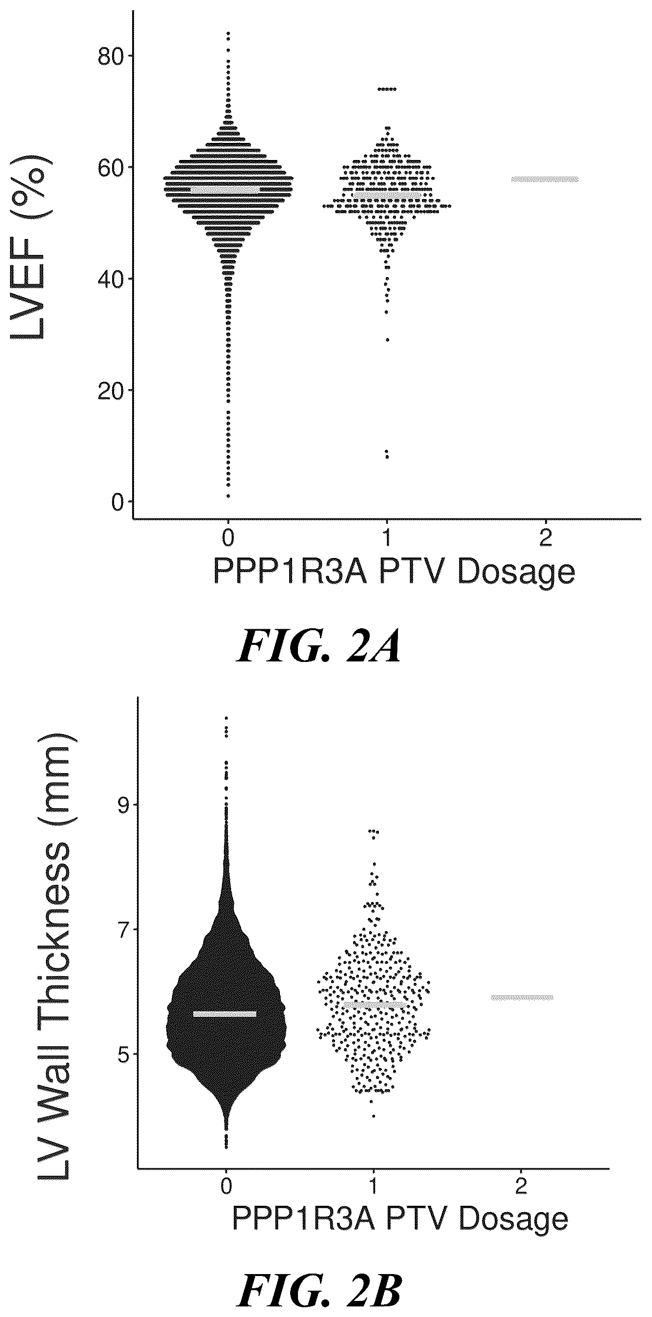Patent US11814367 Figure 2 – Inhibitors of glycogen synthase 1 (GYS1) and methods of use thereof