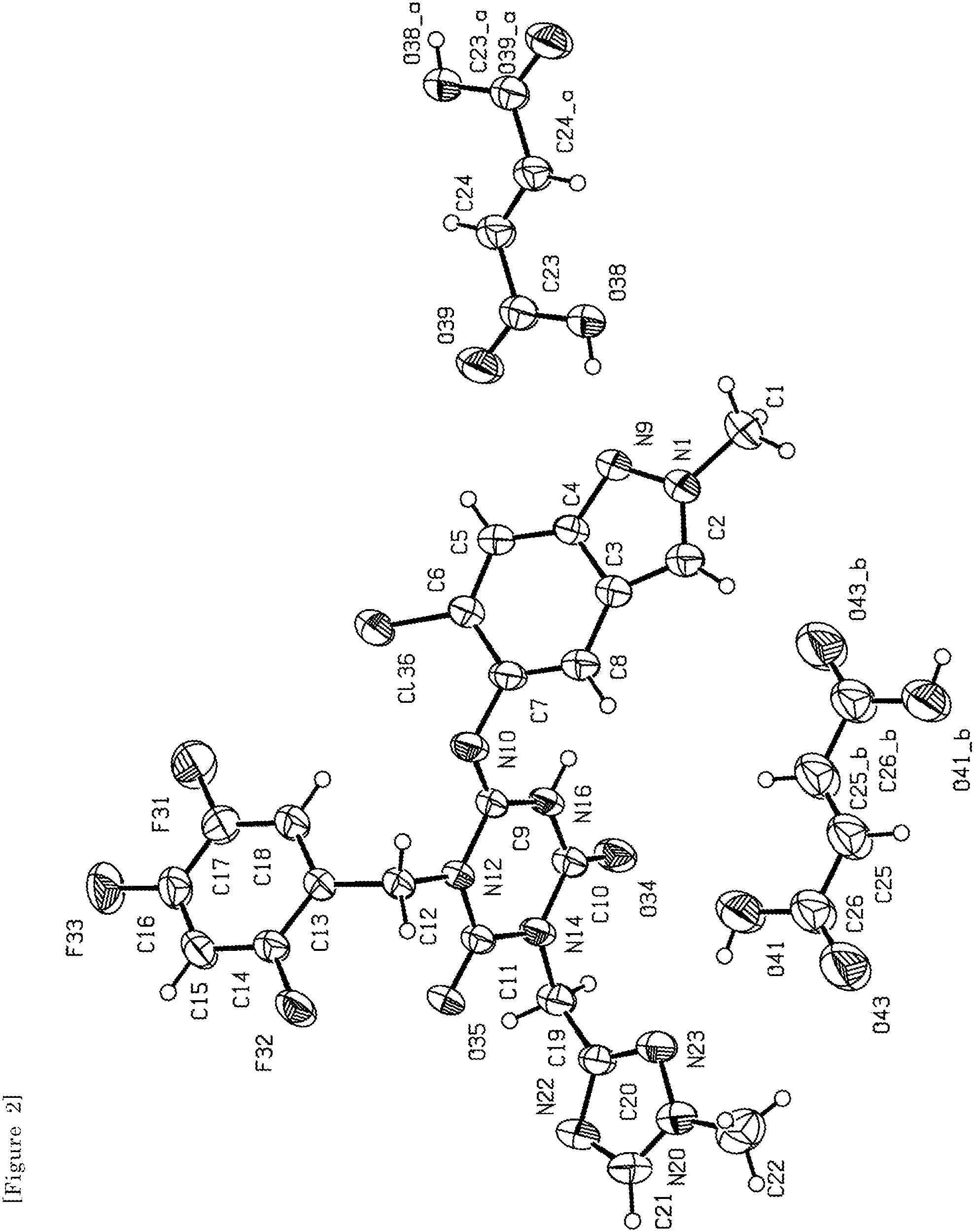 Patent US11814368 Figure 2 – Triazine derivatives having virus replication inhibitory activity and pharmaceutical composition comprising the same