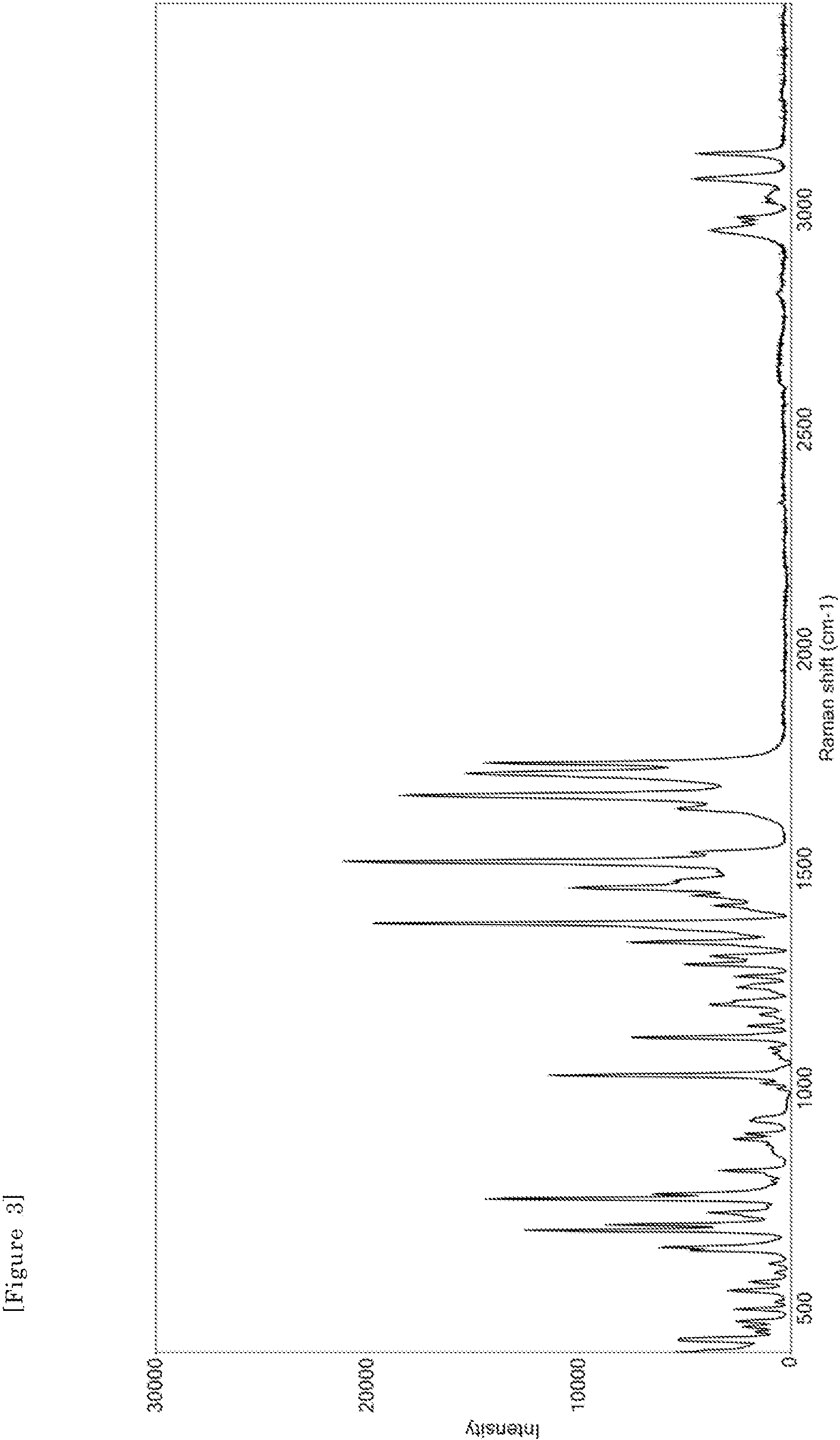 Patent US11814368 Figure 3 – Triazine derivatives having virus replication inhibitory activity and pharmaceutical composition comprising the same