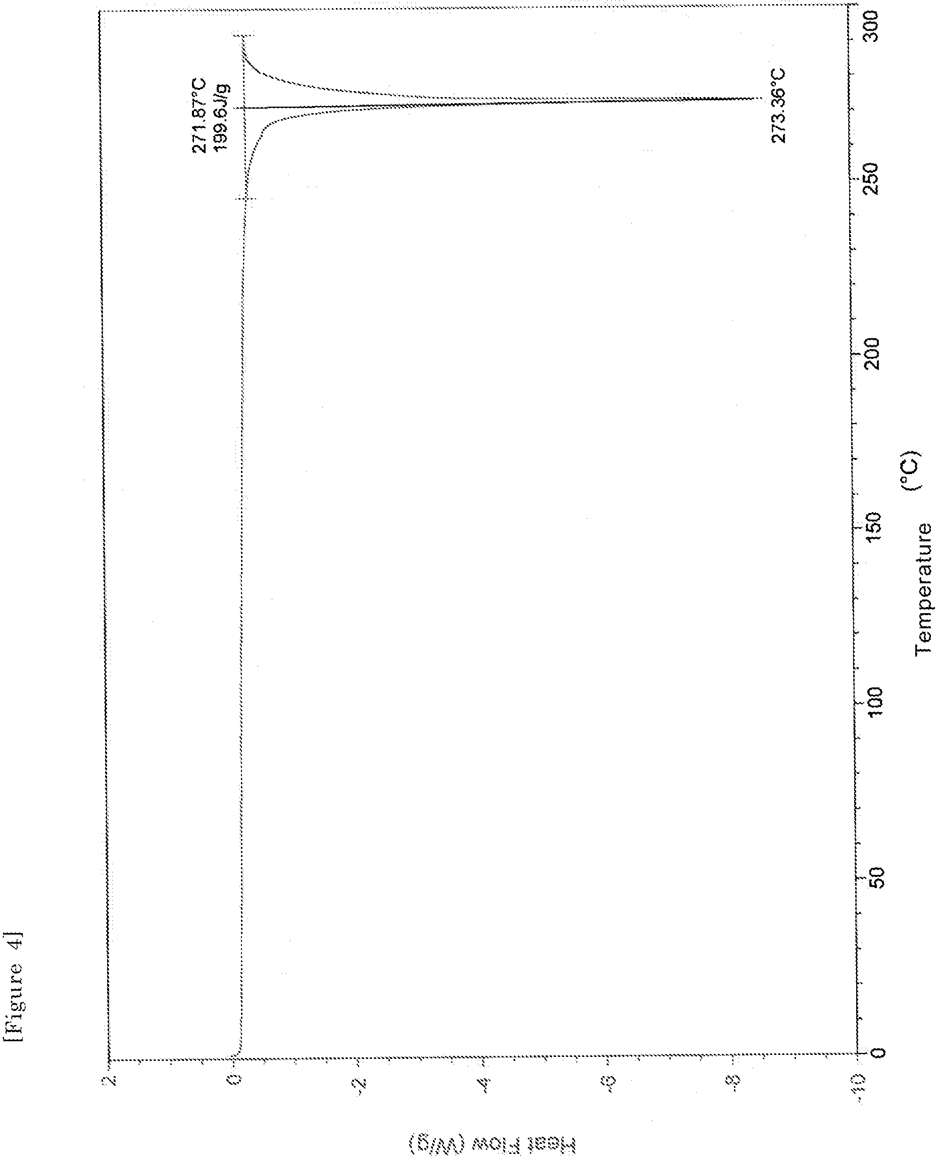 Patent US11814368 Figure 4 – Triazine derivatives having virus replication inhibitory activity and pharmaceutical composition comprising the same