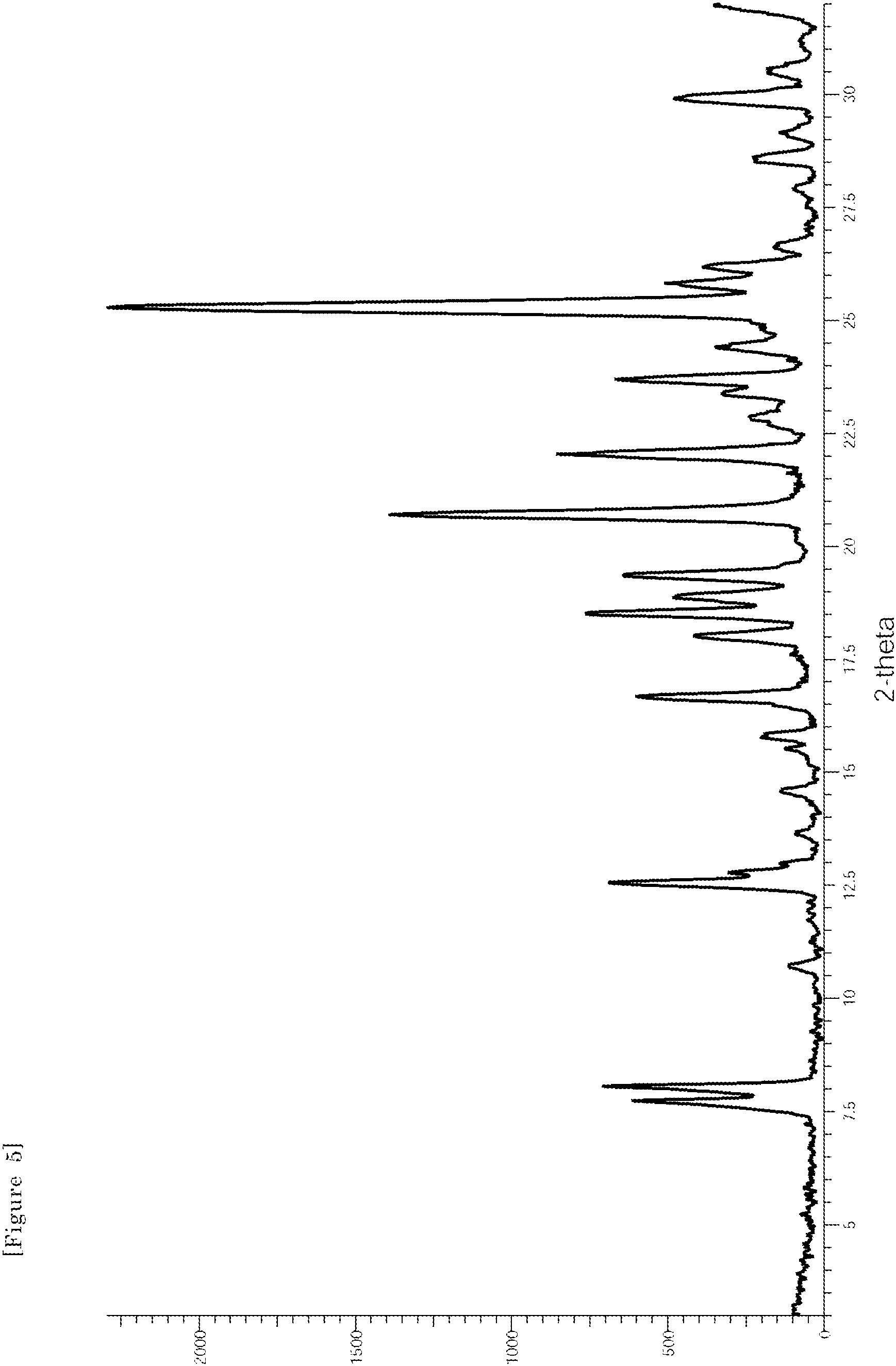 Patent US11814368 Figure 5 – Triazine derivatives having virus replication inhibitory activity and pharmaceutical composition comprising the same