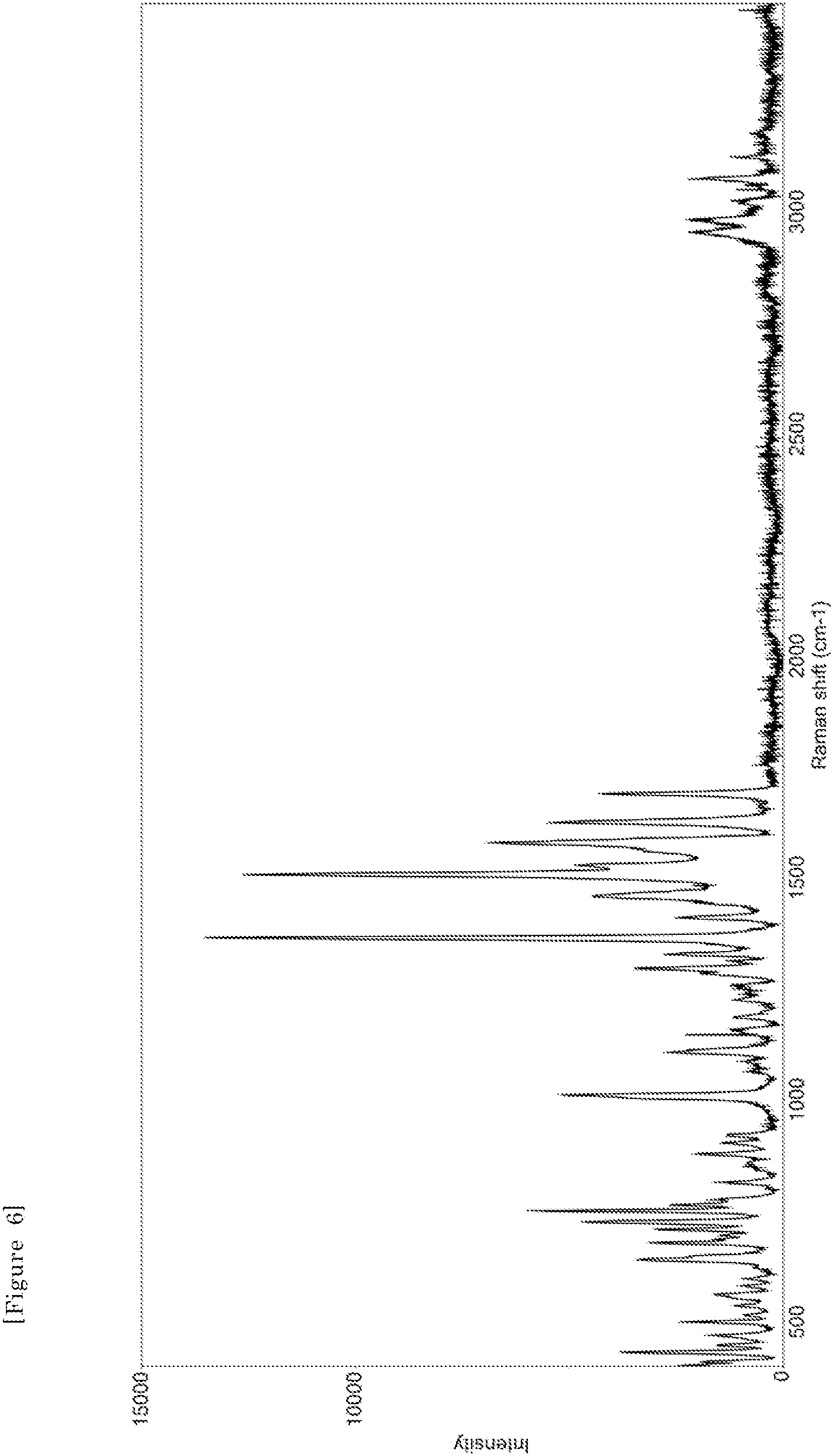 Patent US11814368 Figure 6 – Triazine derivatives having virus replication inhibitory activity and pharmaceutical composition comprising the same
