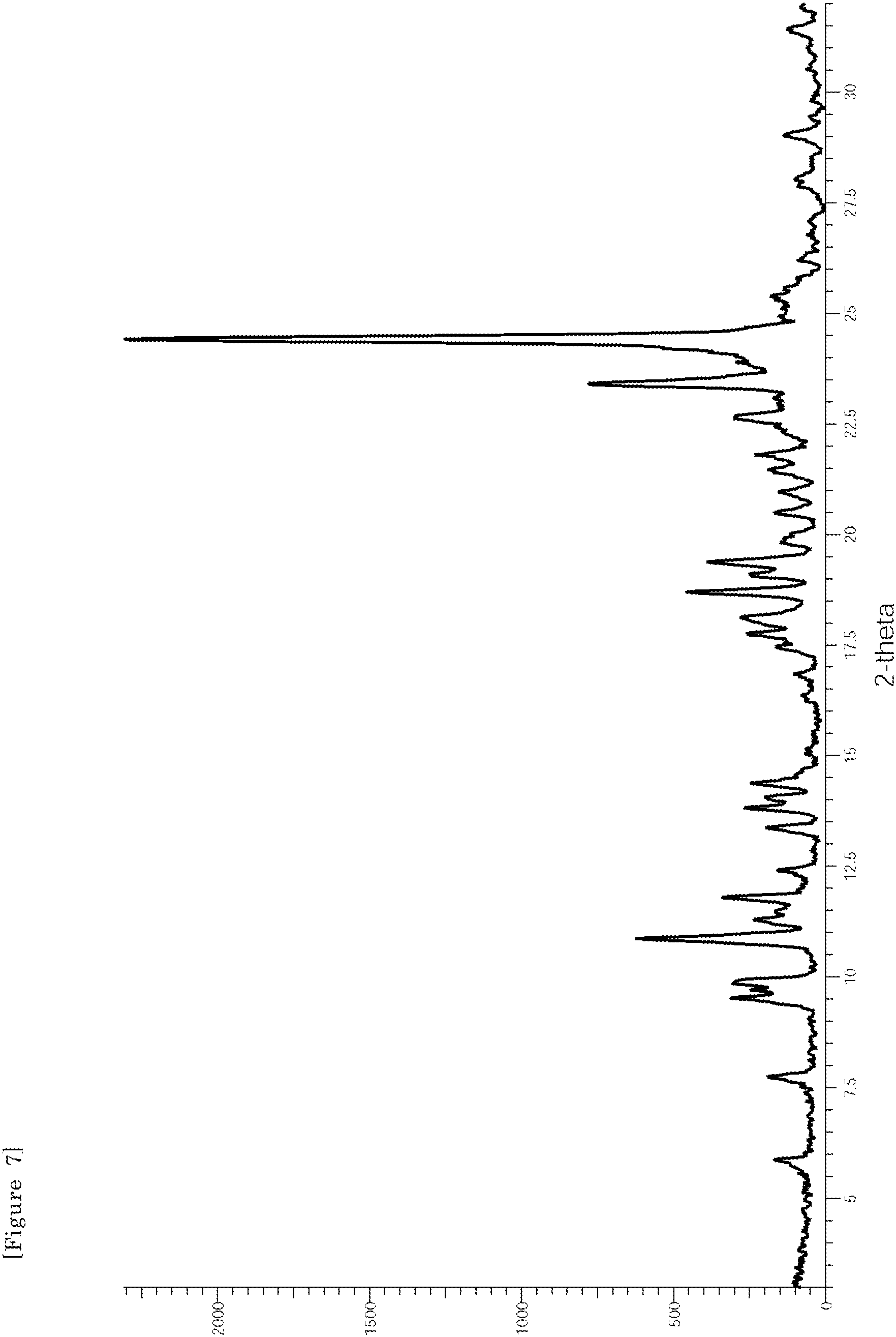 Patent US11814368 Figure 7 – Triazine derivatives having virus replication inhibitory activity and pharmaceutical composition comprising the same