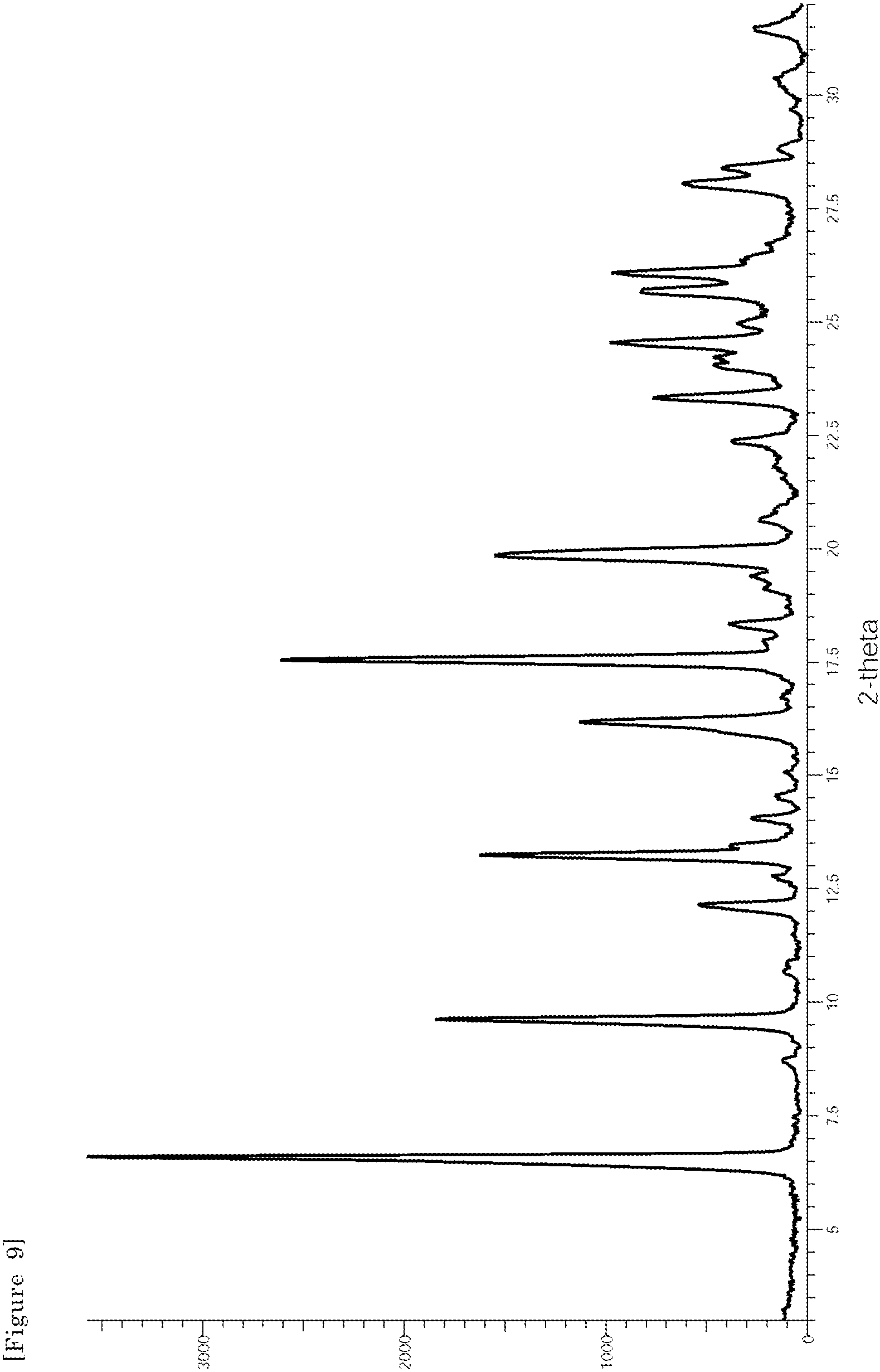 Patent US11814368 Figure 9 – Triazine derivatives having virus replication inhibitory activity and pharmaceutical composition comprising the same