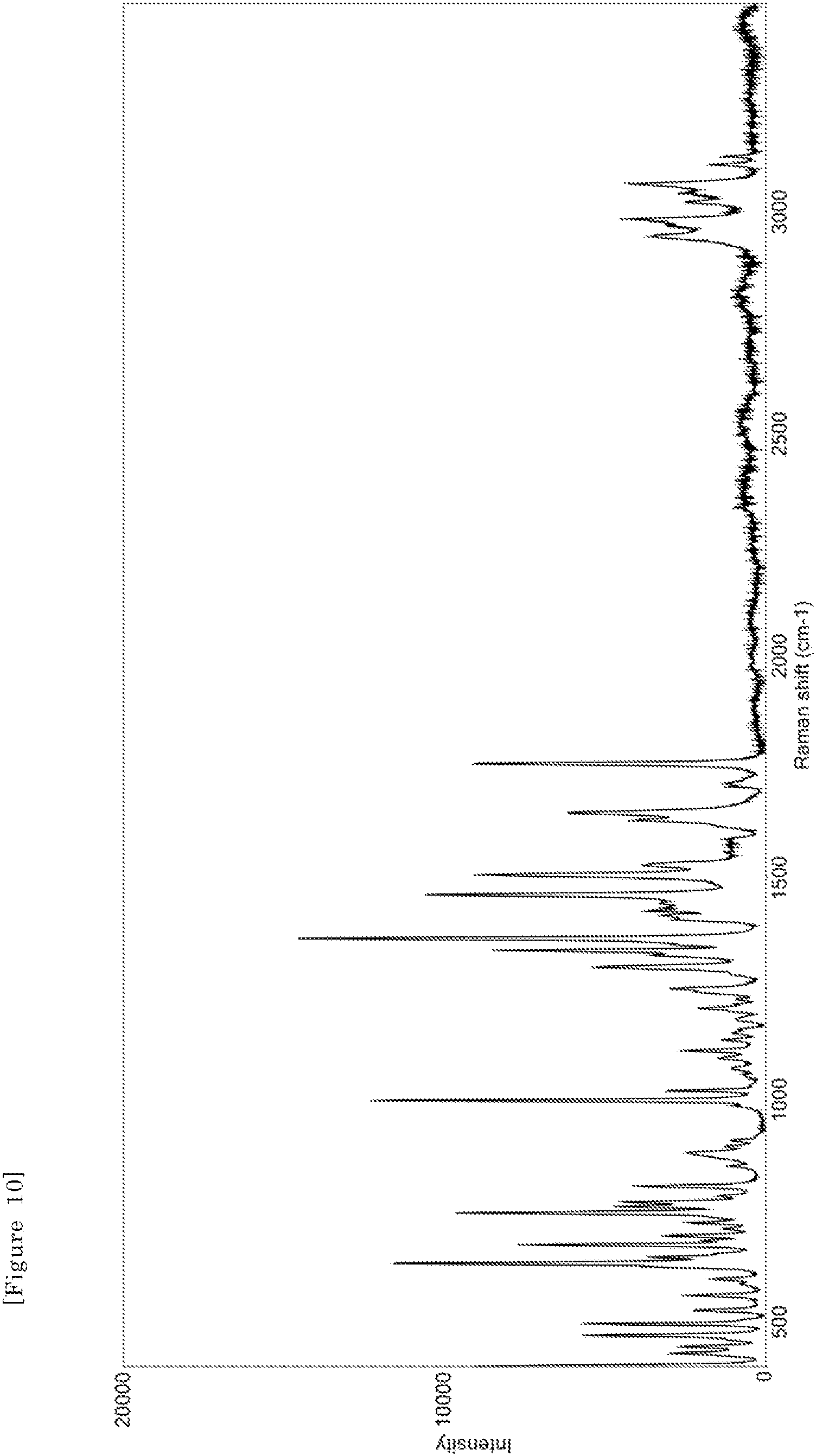 Patent US11814368 Figure 10 – Triazine derivatives having virus replication inhibitory activity and pharmaceutical composition comprising the same