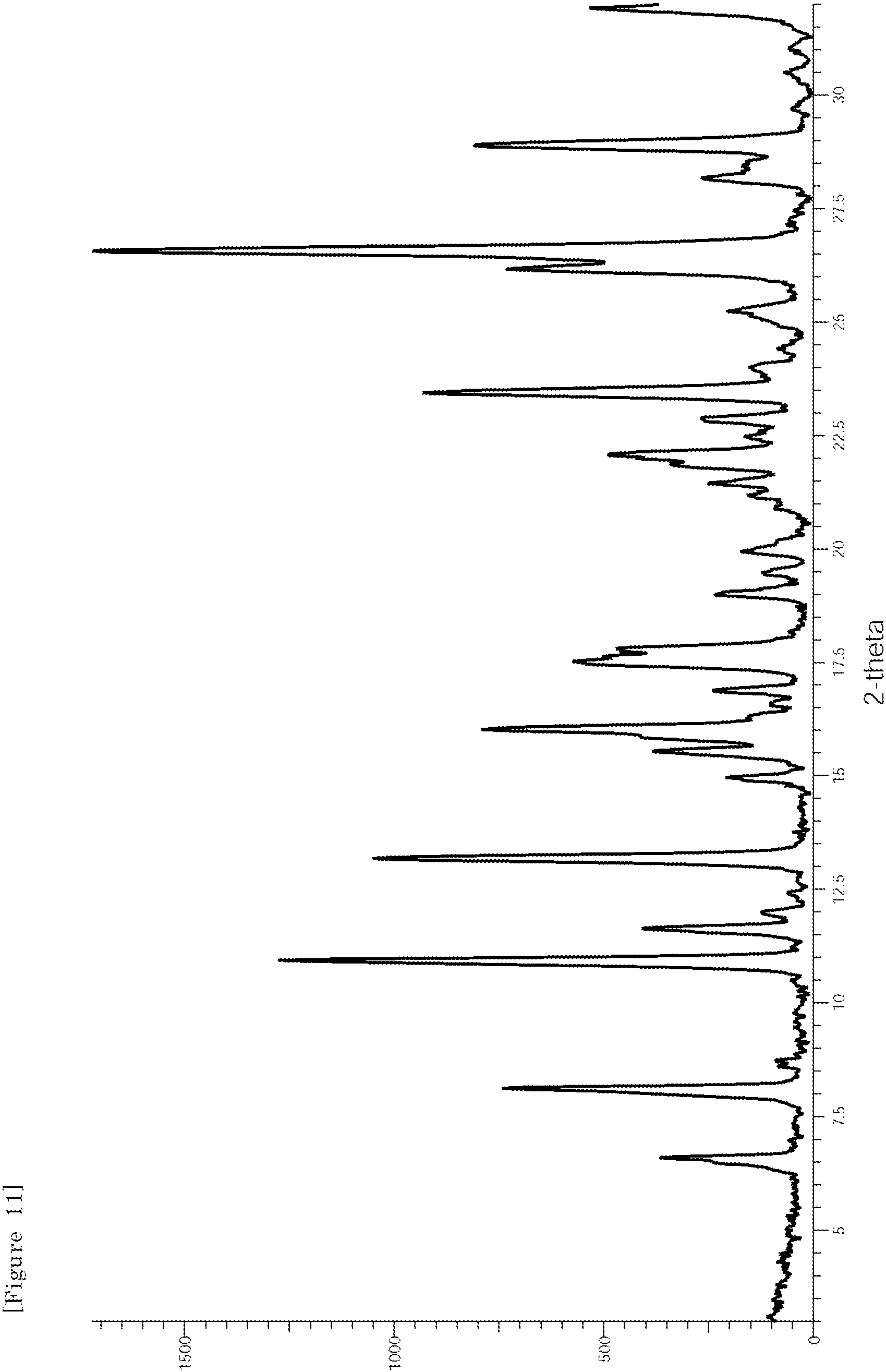 Patent US11814368 Figure 11 – Triazine derivatives having virus replication inhibitory activity and pharmaceutical composition comprising the same
