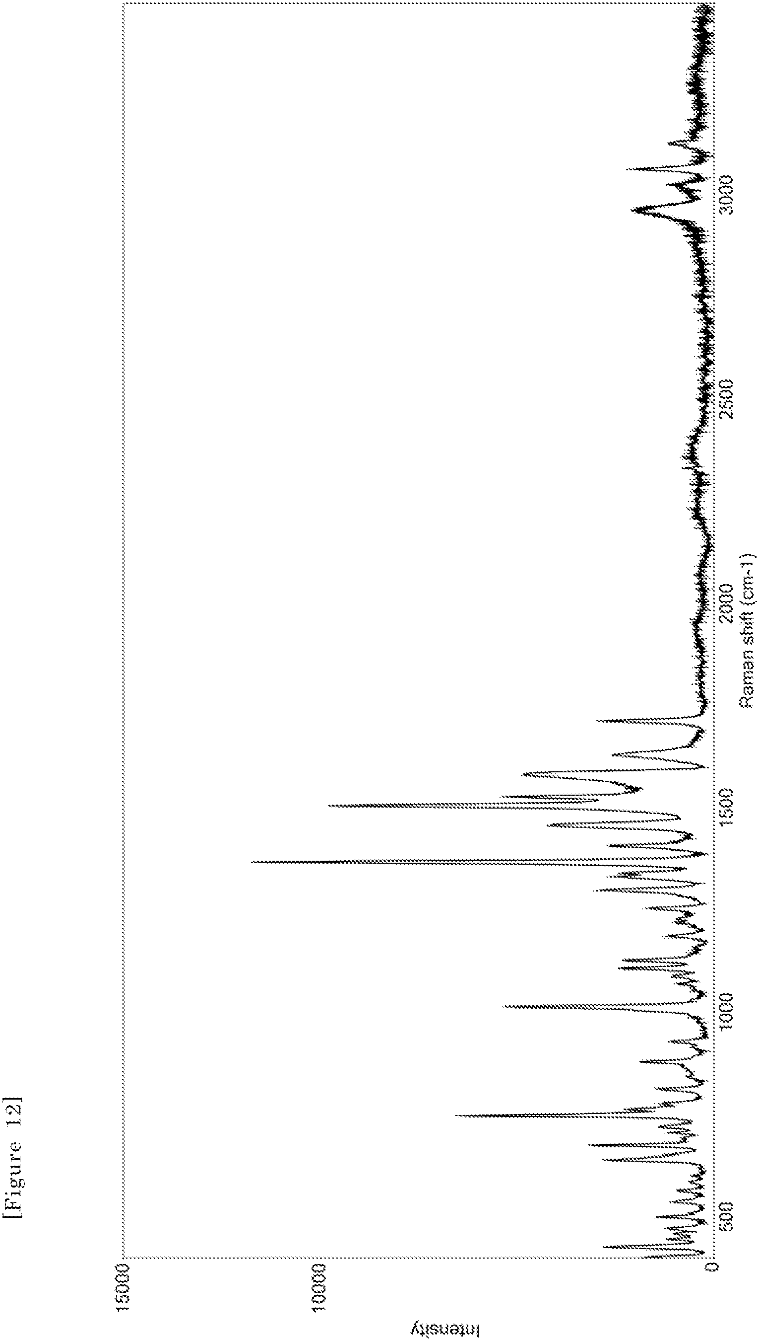 Patent US11814368 Figure 12 – Triazine derivatives having virus replication inhibitory activity and pharmaceutical composition comprising the same