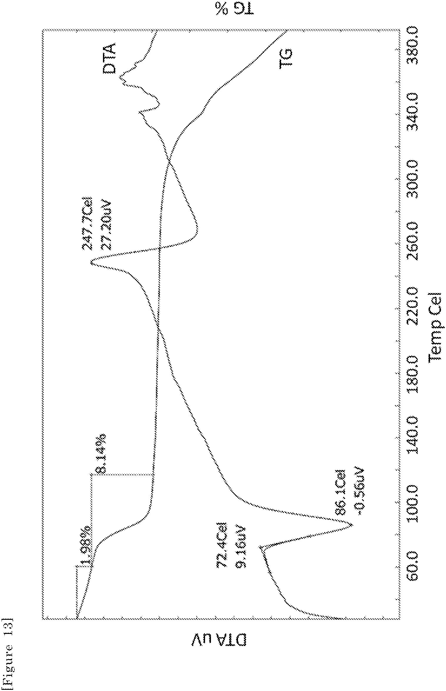 Patent US11814368 Figure 13 – Triazine derivatives having virus replication inhibitory activity and pharmaceutical composition comprising the same