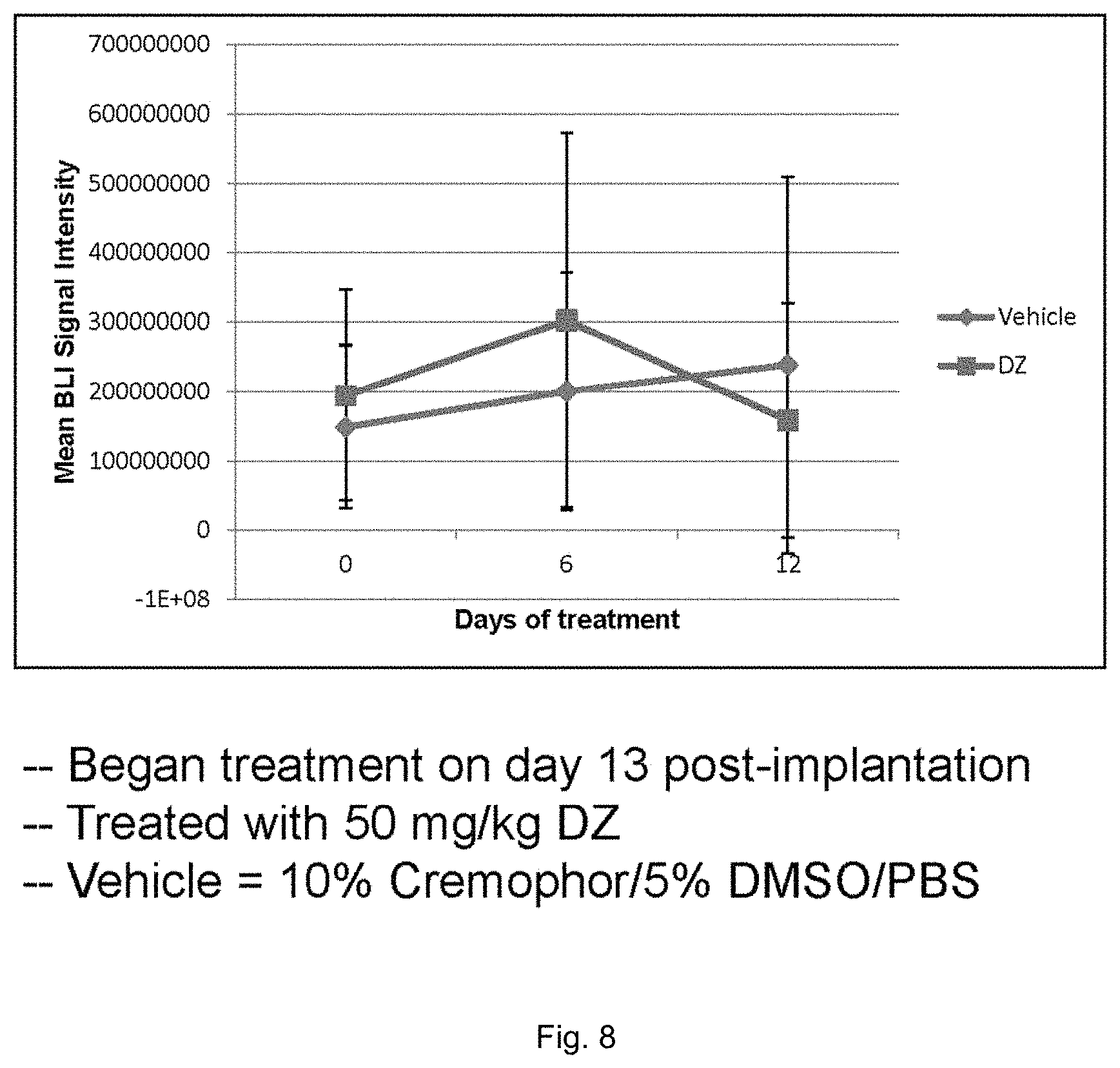 Patent US11814372 Figure 7 – Agonists of EPHA and their uses
