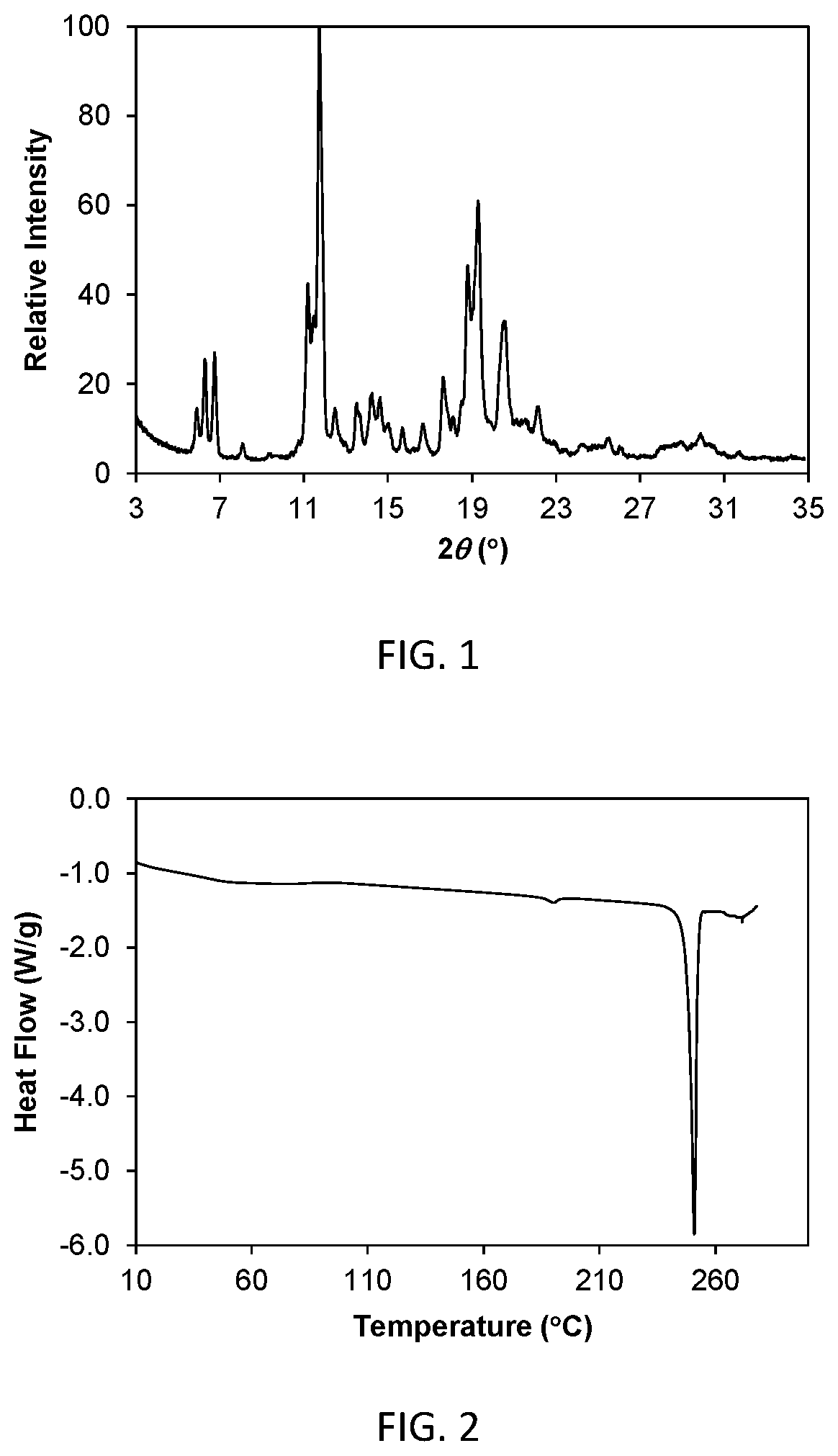 Patent US11814377 Figure 1 – Pyrimidine compound as JAK kinase inhibitor