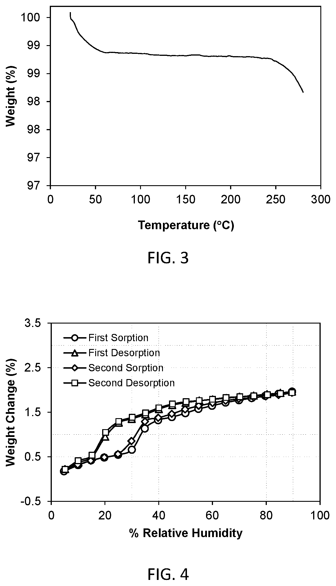 Patent US11814377 Figure 2 – Pyrimidine compound as JAK kinase inhibitor
