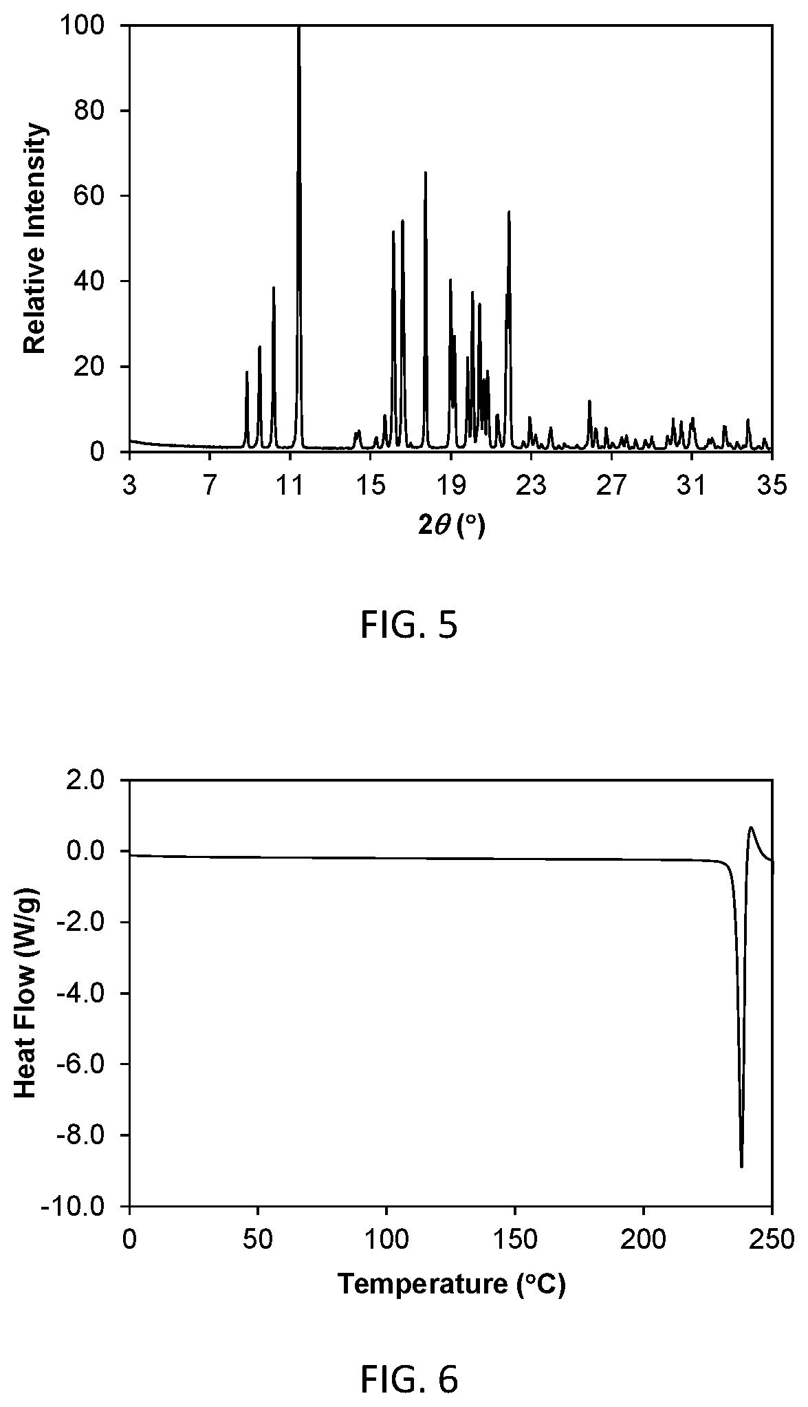 Patent US11814377 Figure 3 – Pyrimidine compound as JAK kinase inhibitor